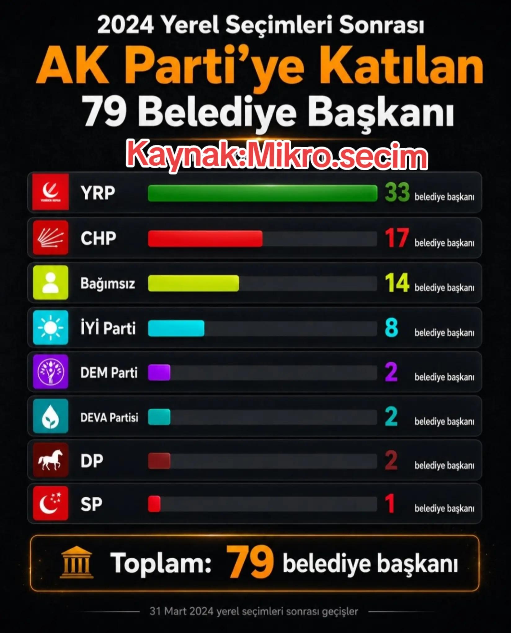 @Salih Arda Çal