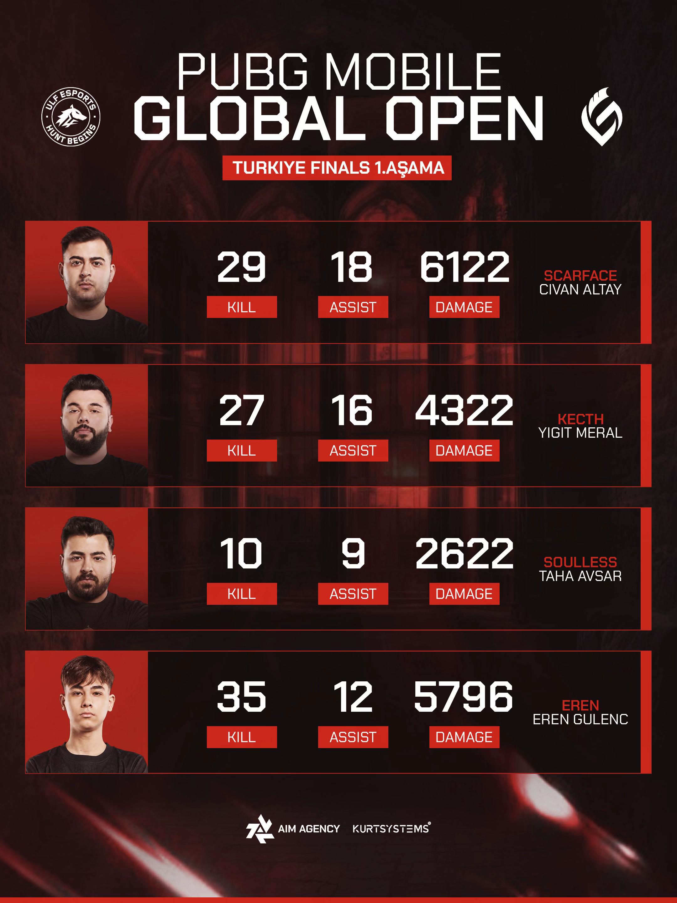 @ulfesports