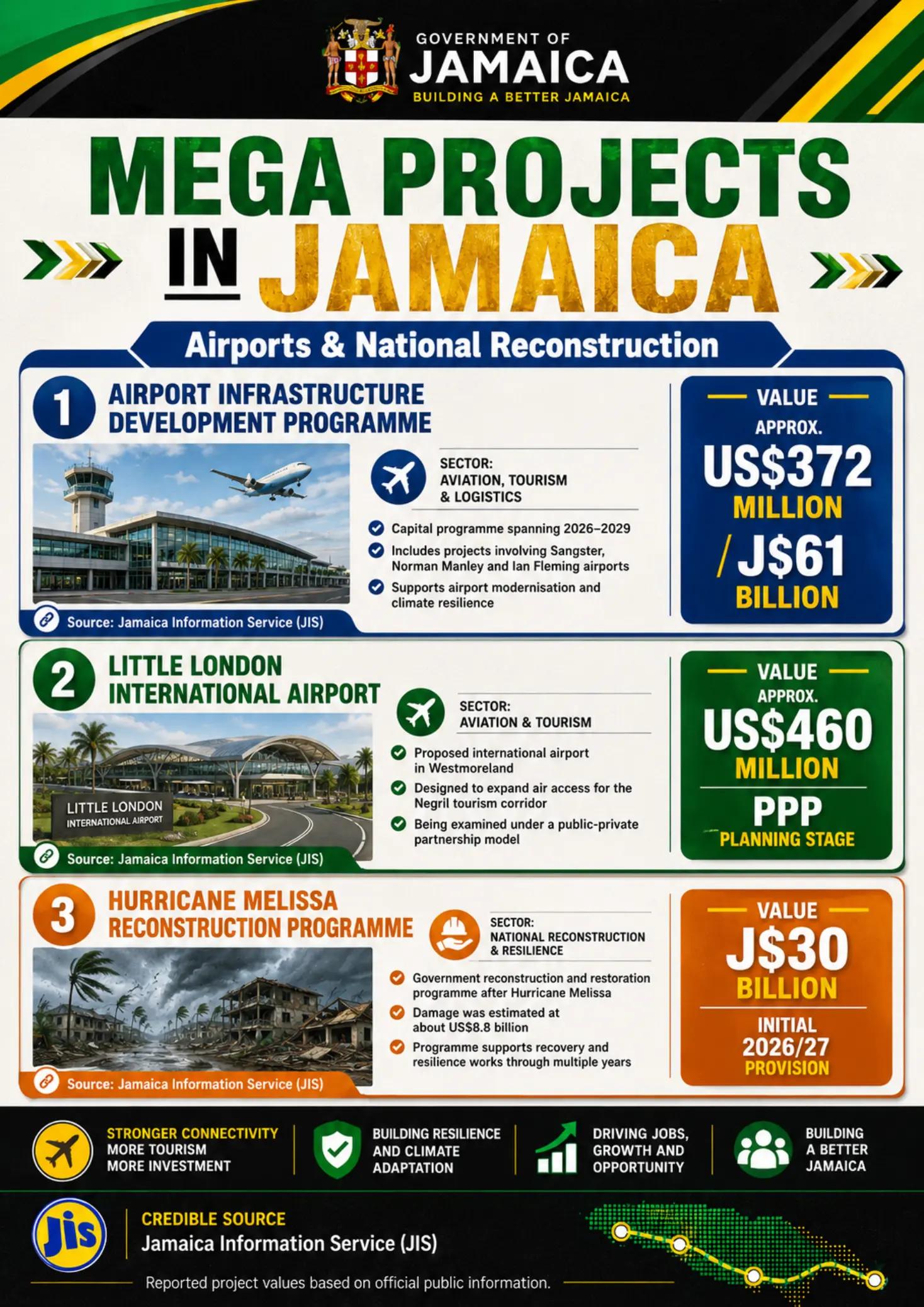 @Jamaica-1ST ALWAYS