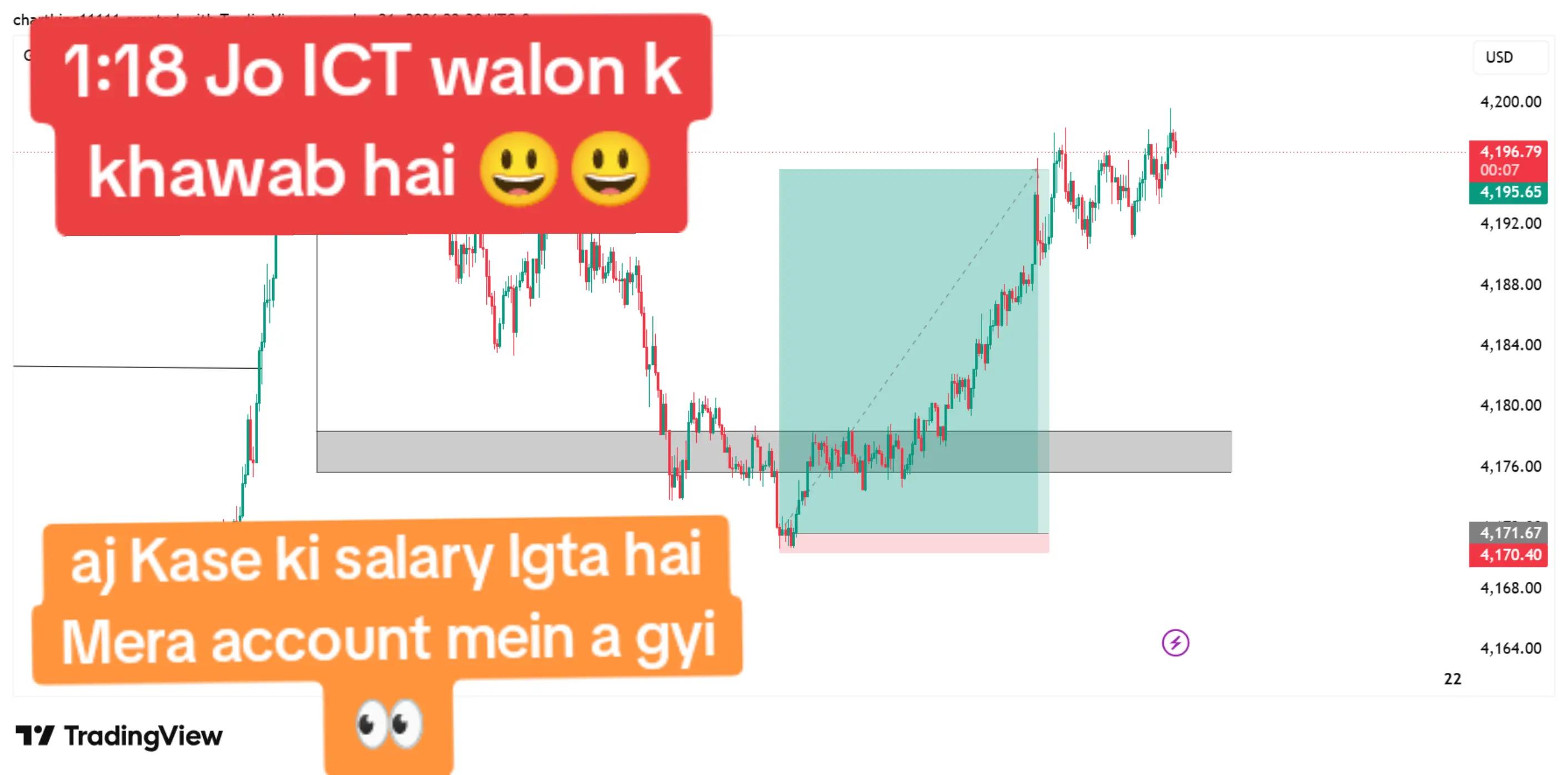 @Chart King