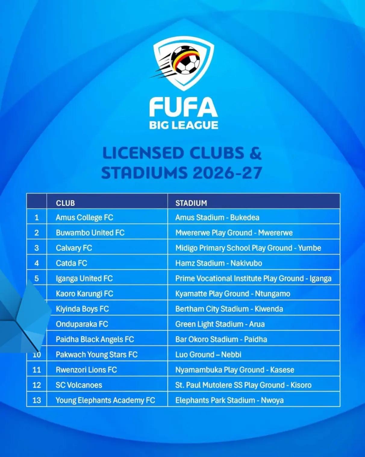 @RWENZORI LIONS FC DA PREDATORS