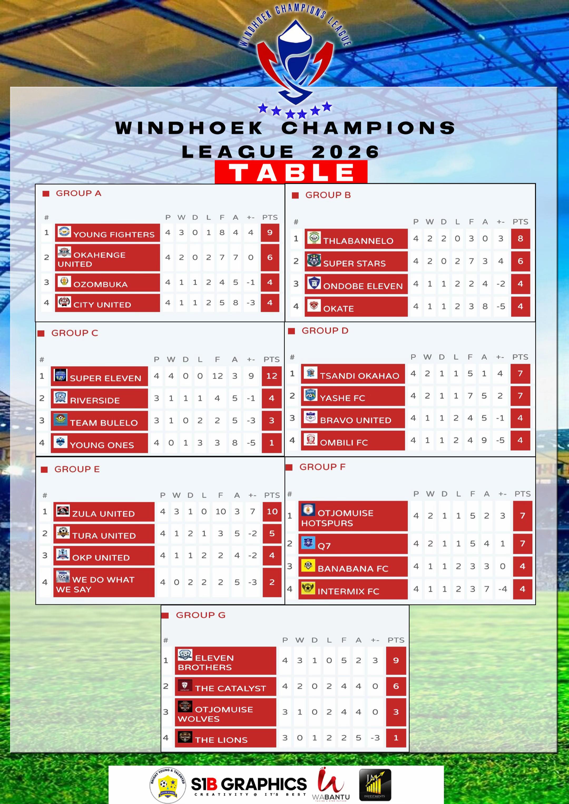 @Windhoek Champions league