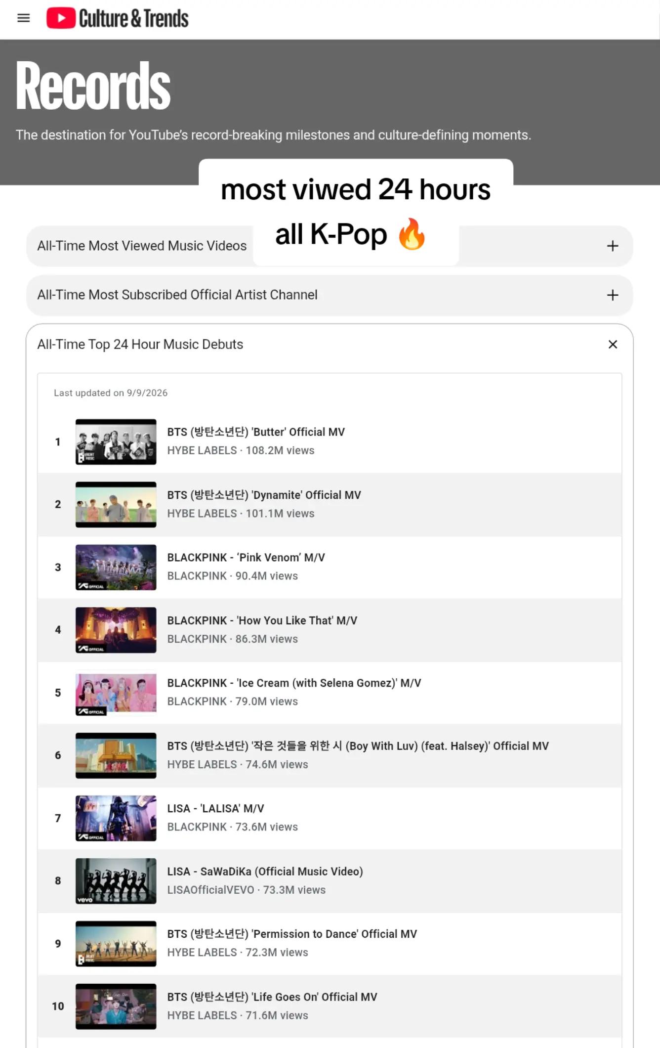 @k-pop data