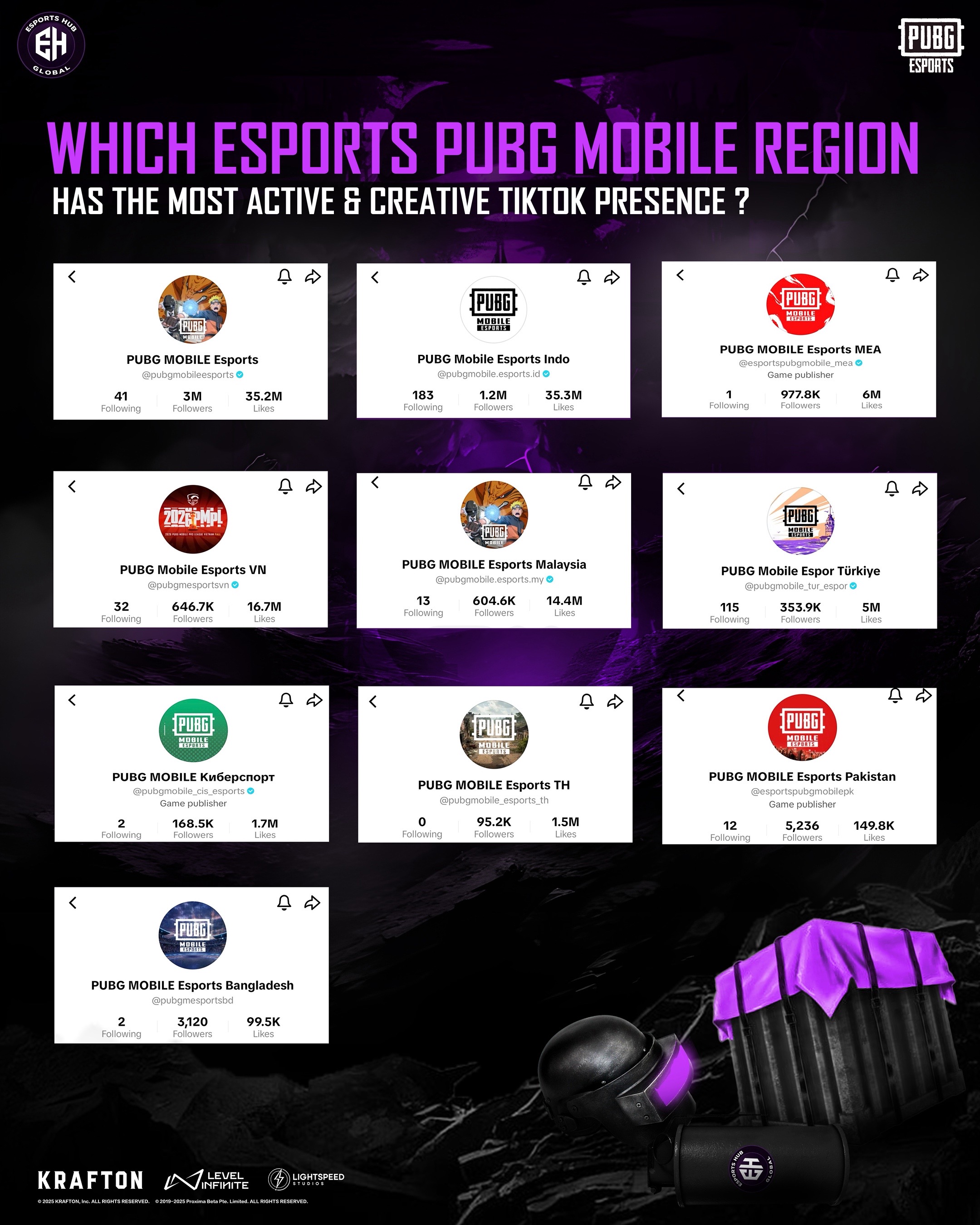 @esportshubglobal