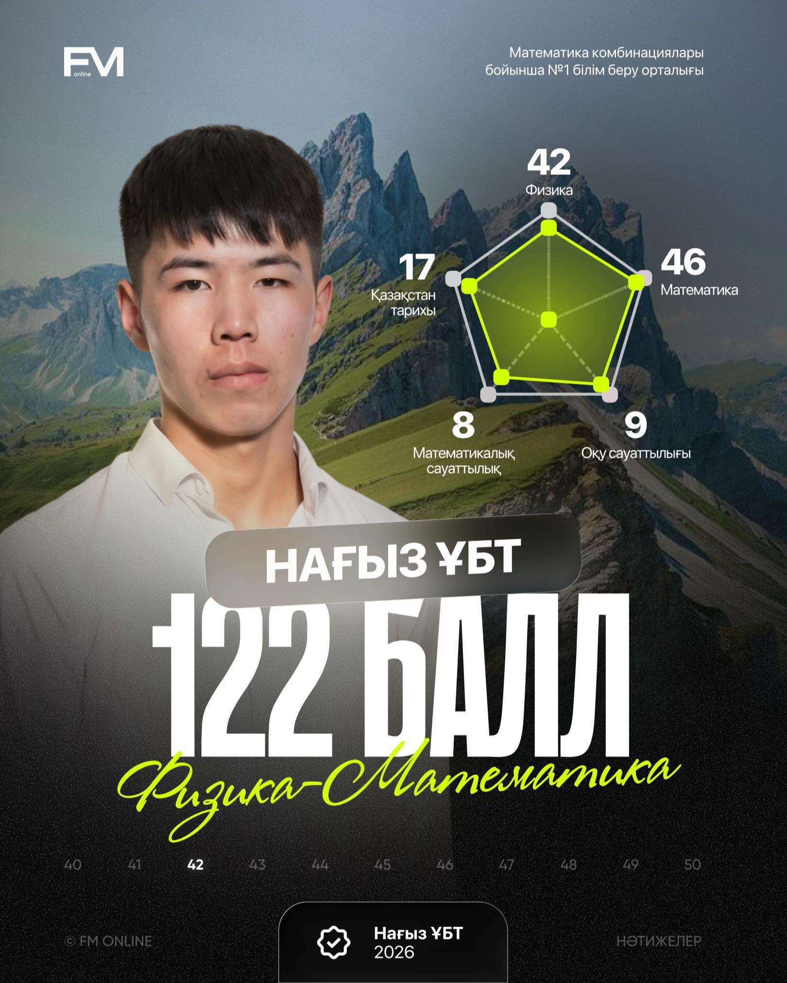 @FM | ҰБТ-ға дайындық курсы
