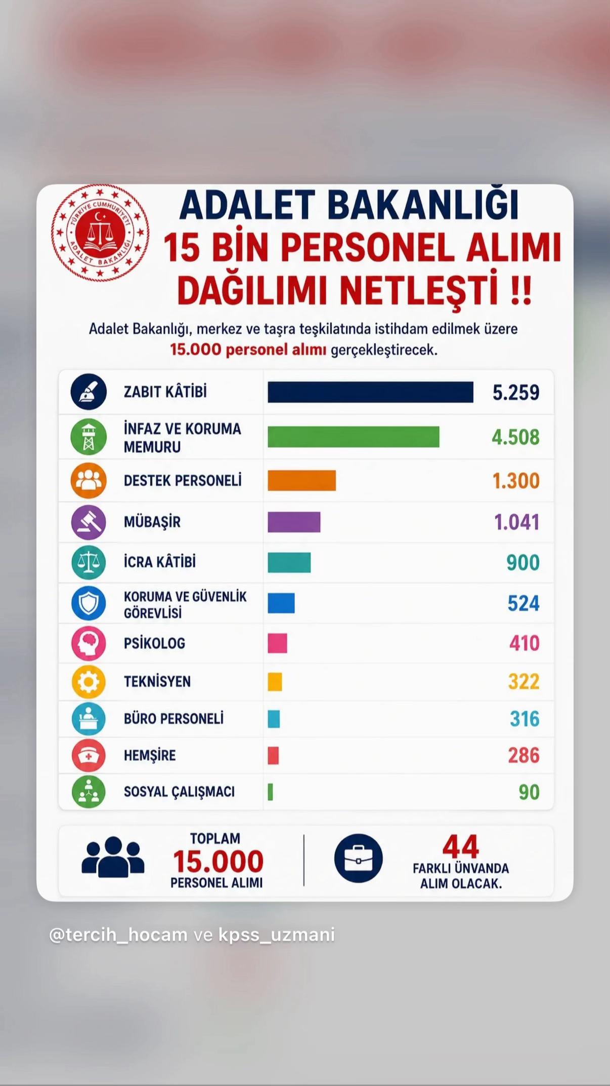 @Hakan Erdoğan