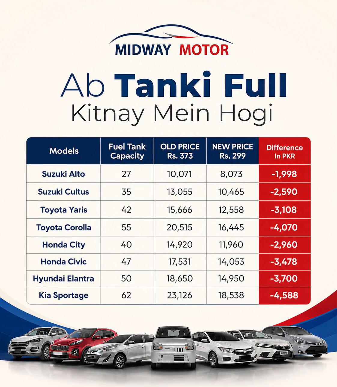 @⚜️Midway Motors Mirpurkhas⚜️