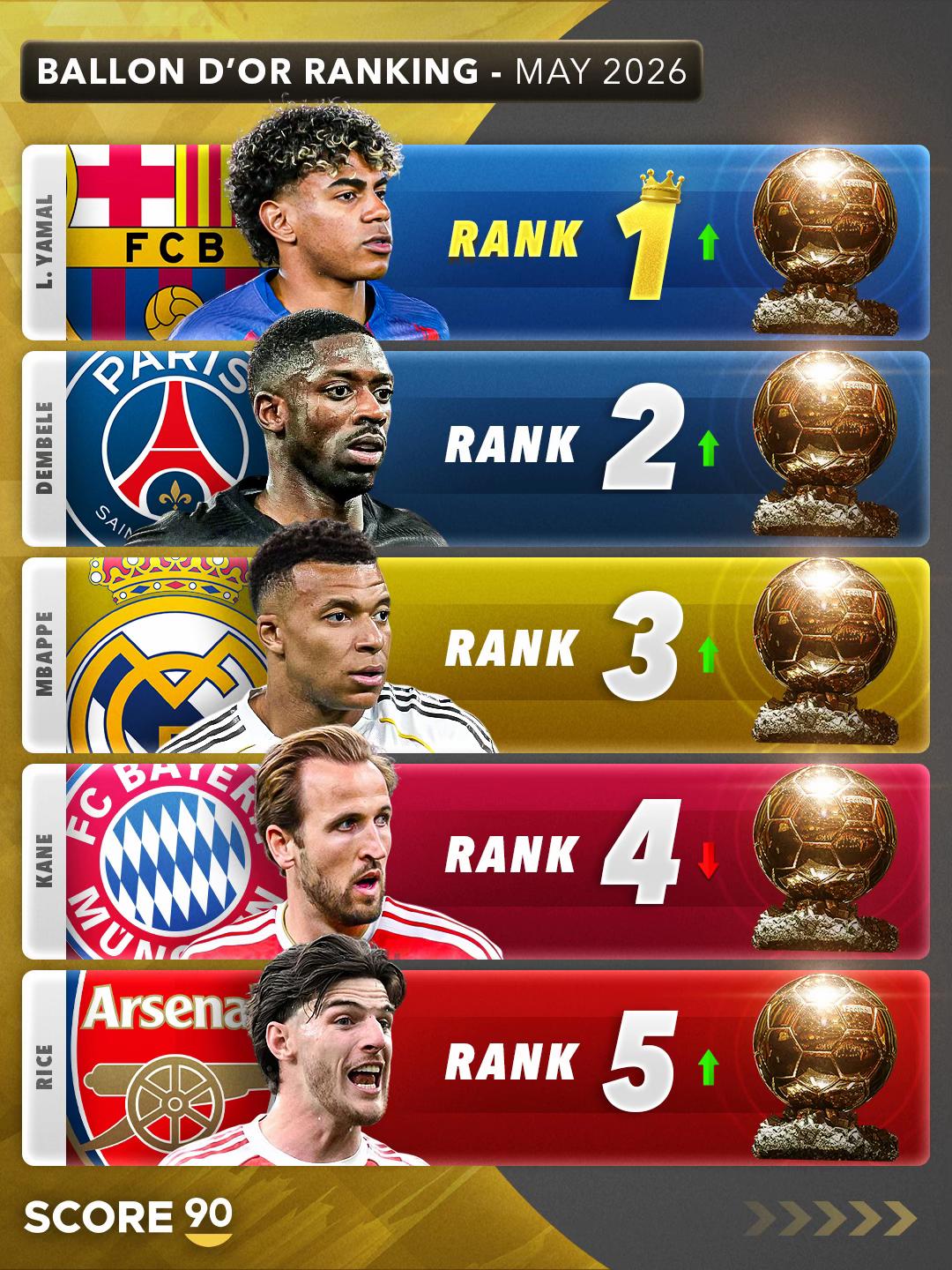 @Score 90