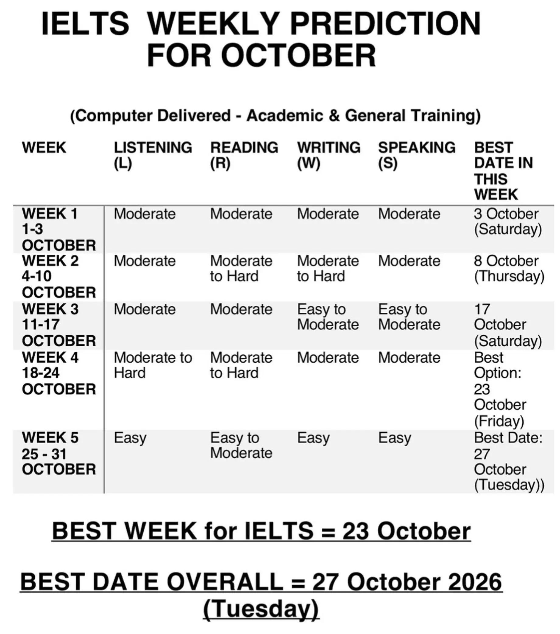 @IELTS & CELPIP GATEWAY