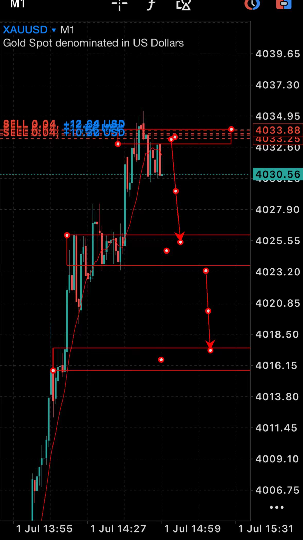 @Z&Y Trading