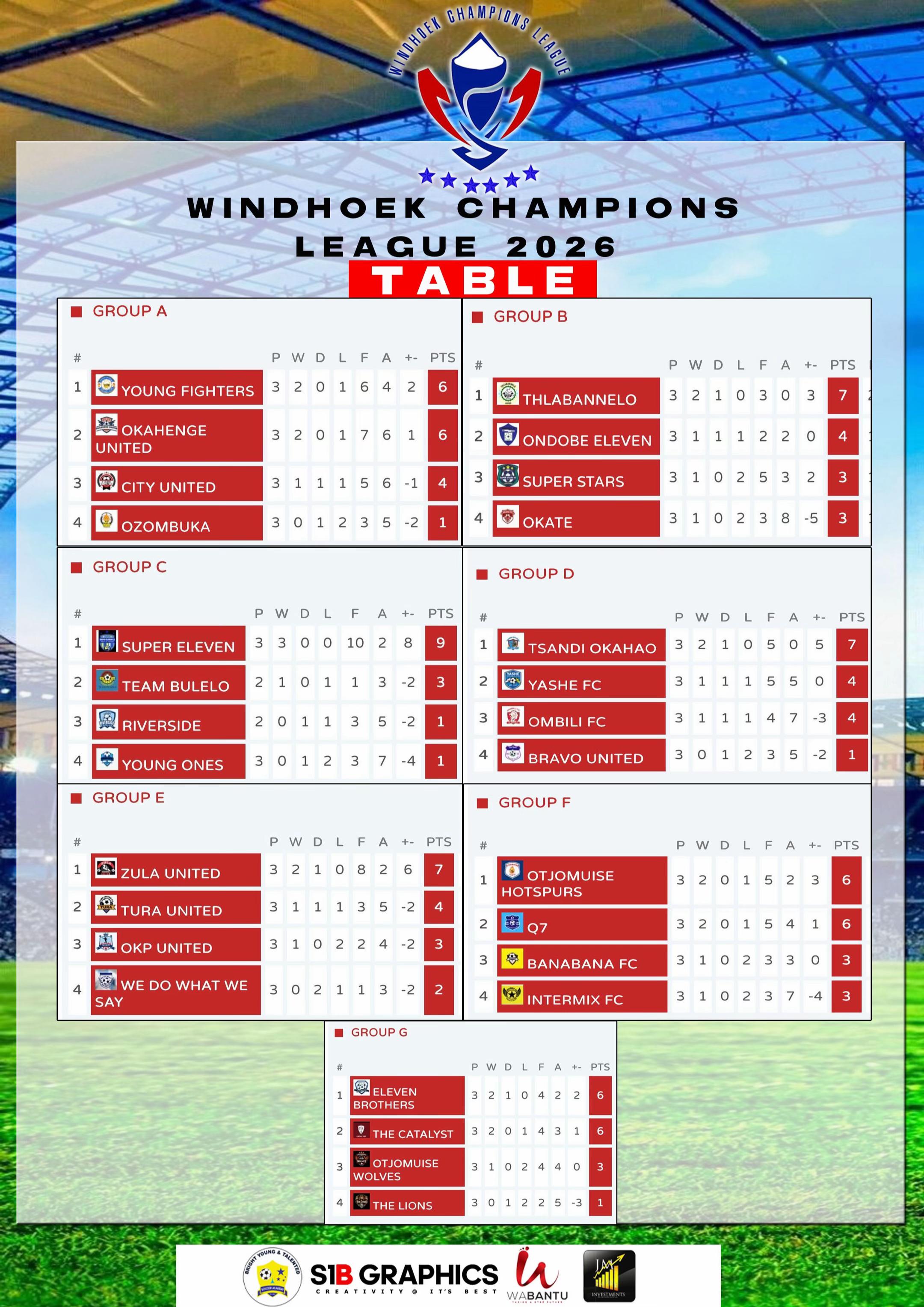 @Windhoek Champions league