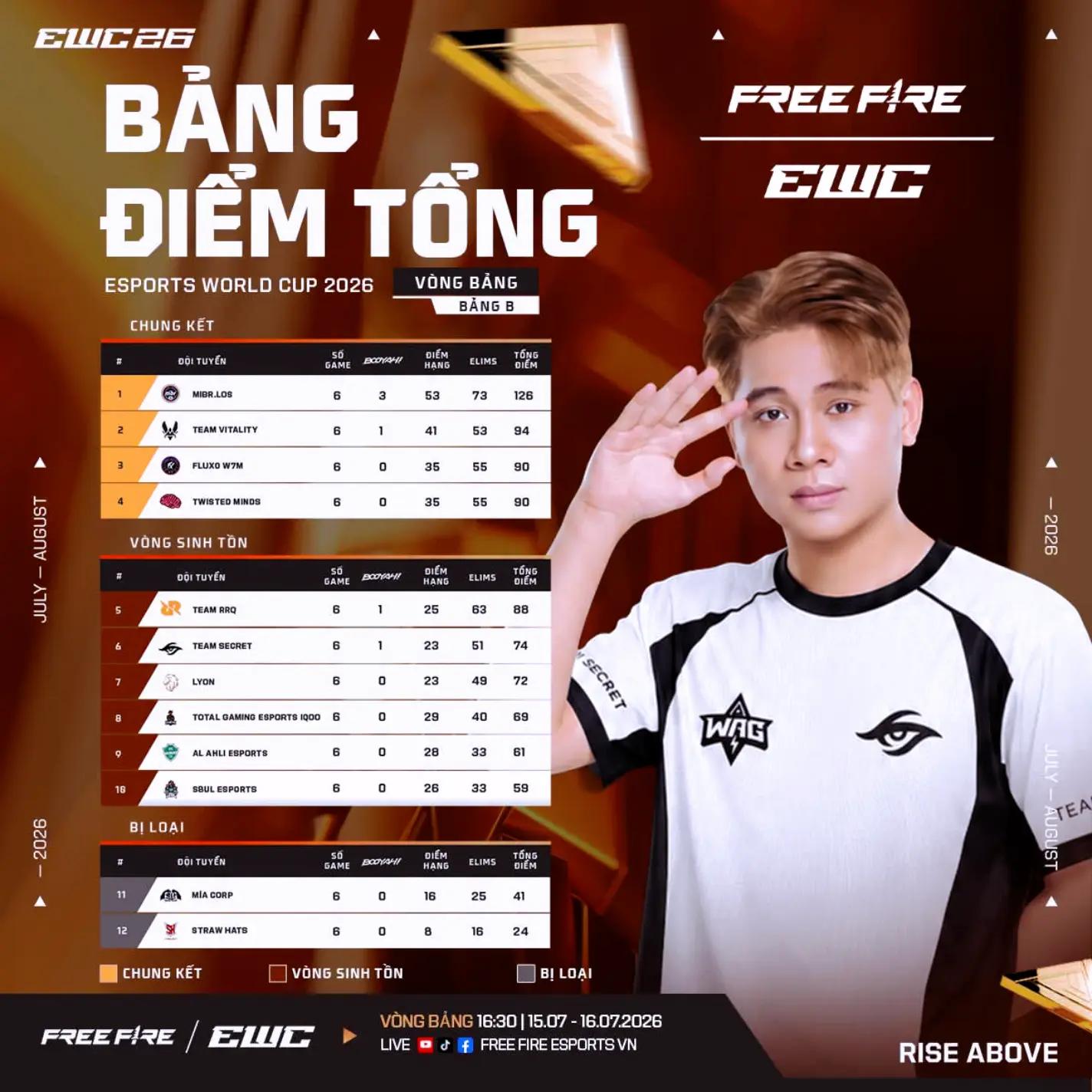 @mất một bên dais