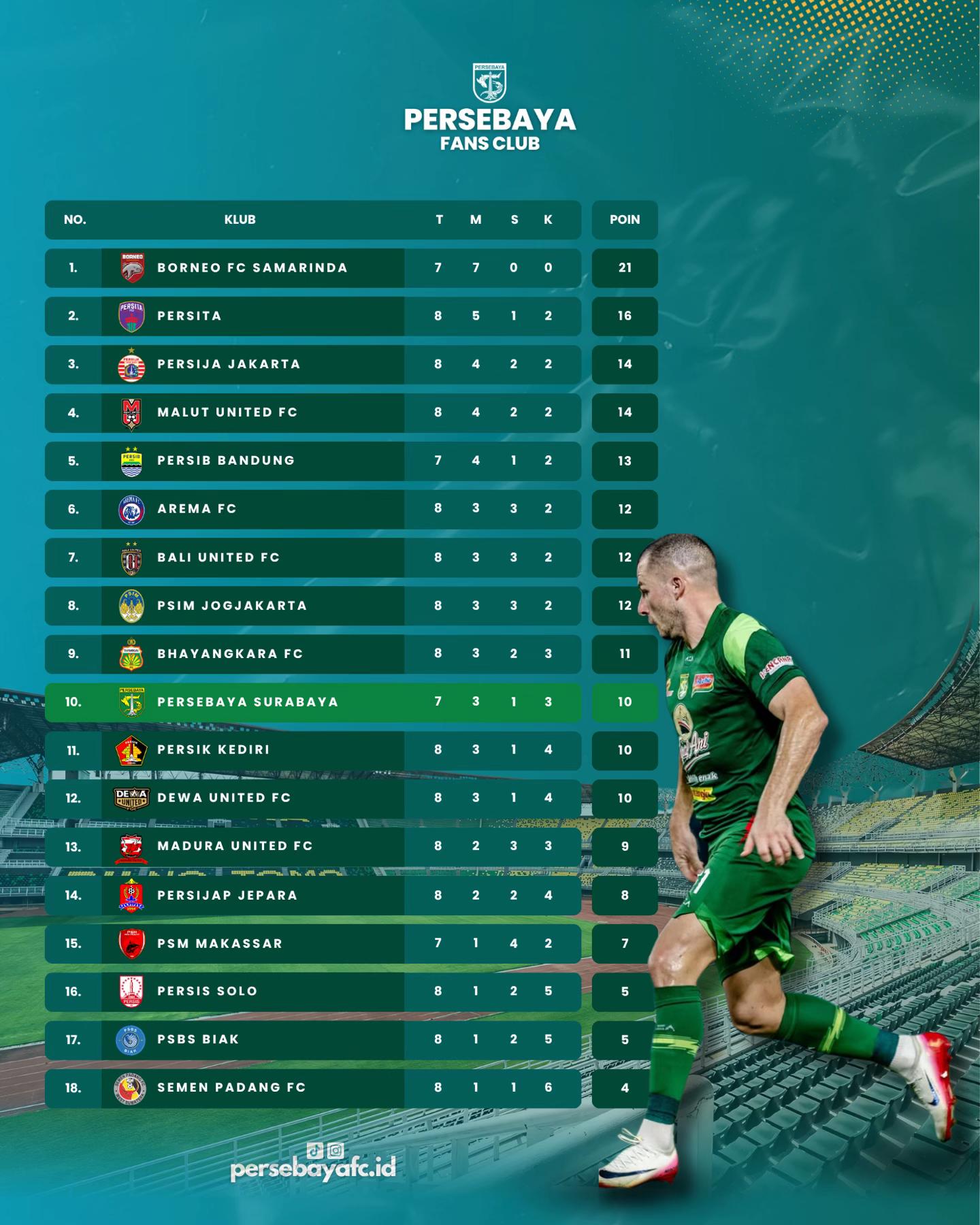 @PERSEBAYA FANS CLUB