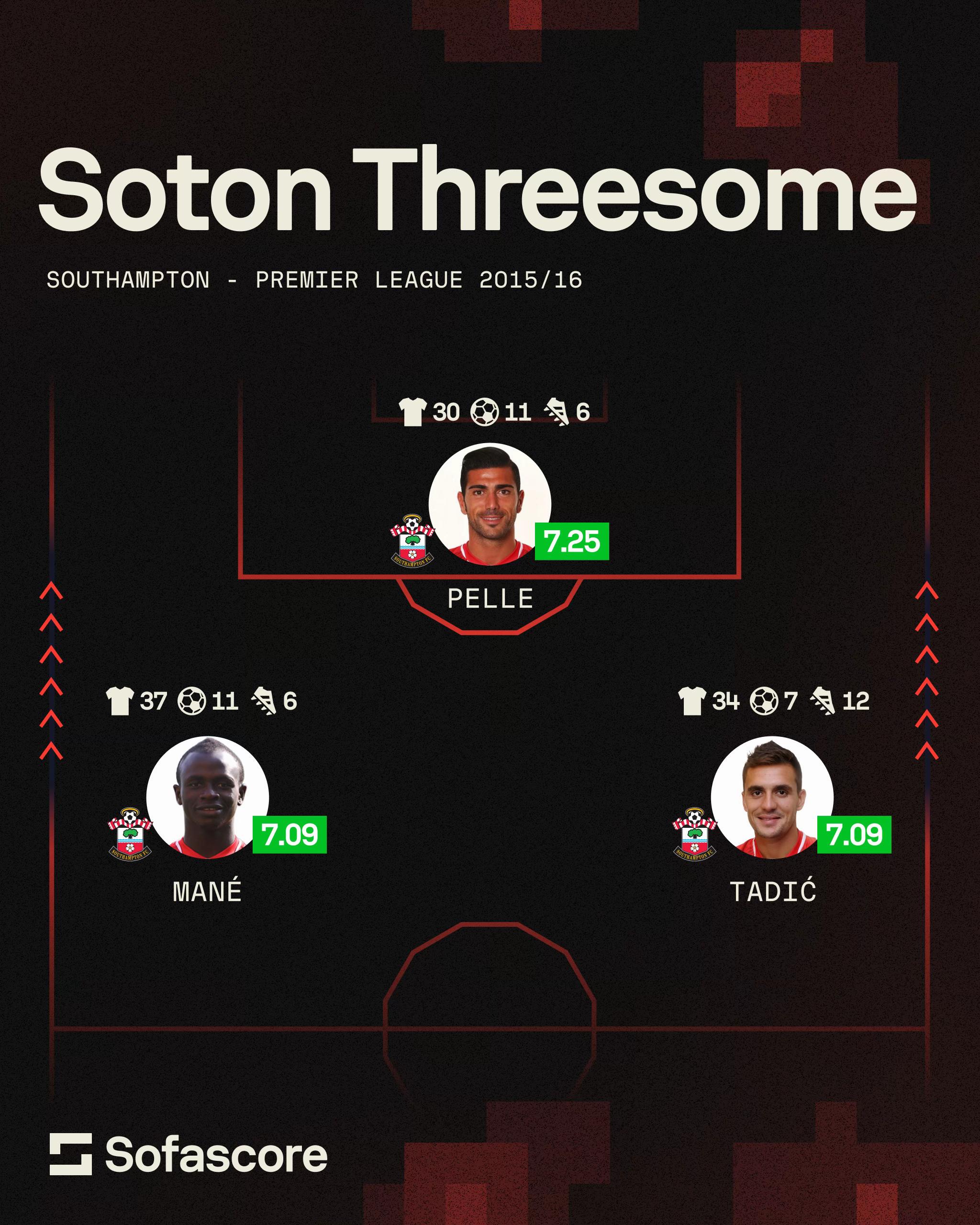 @Sofascore Football