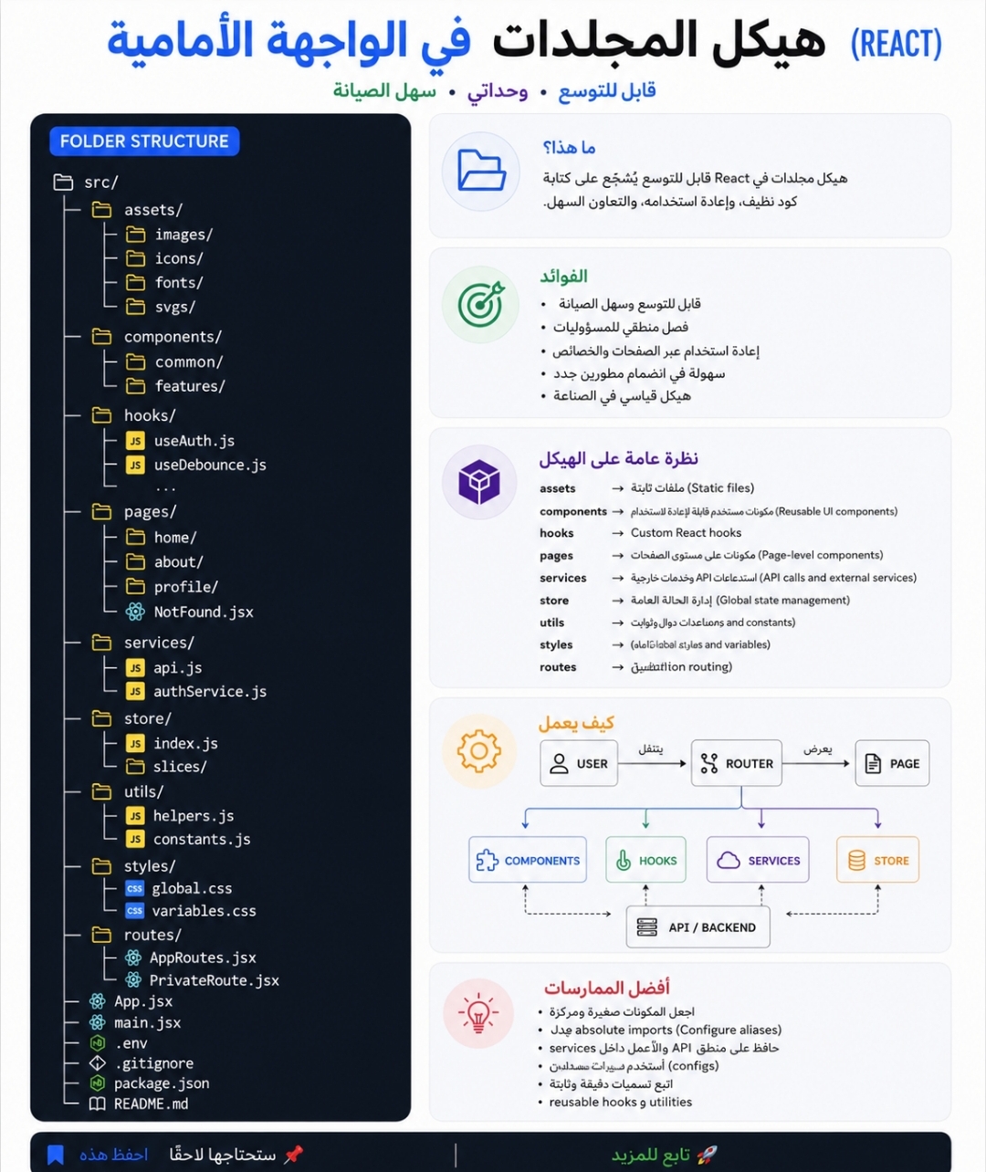 @Dev Apps & Web