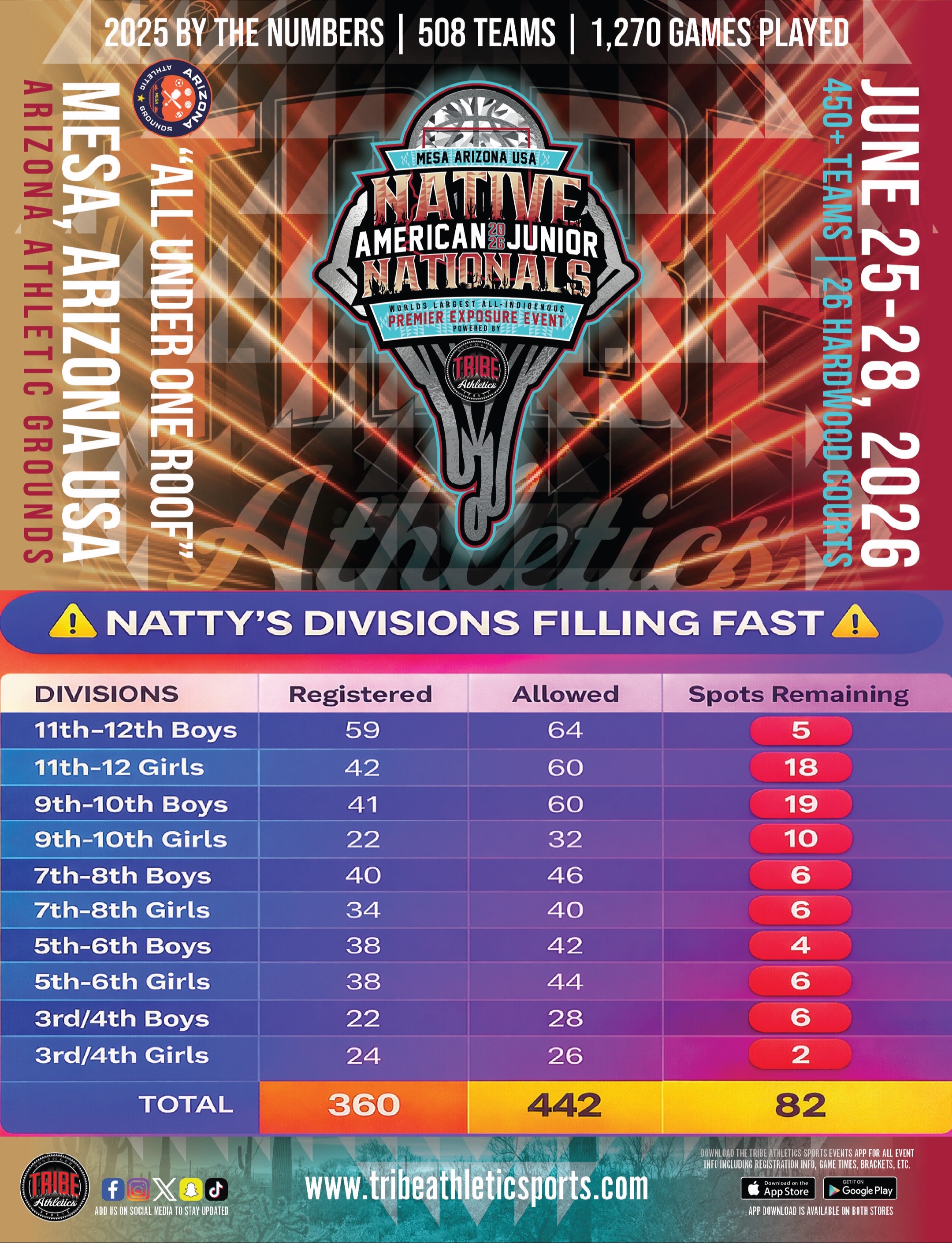 @TRIBE Athletics Coast2Coast