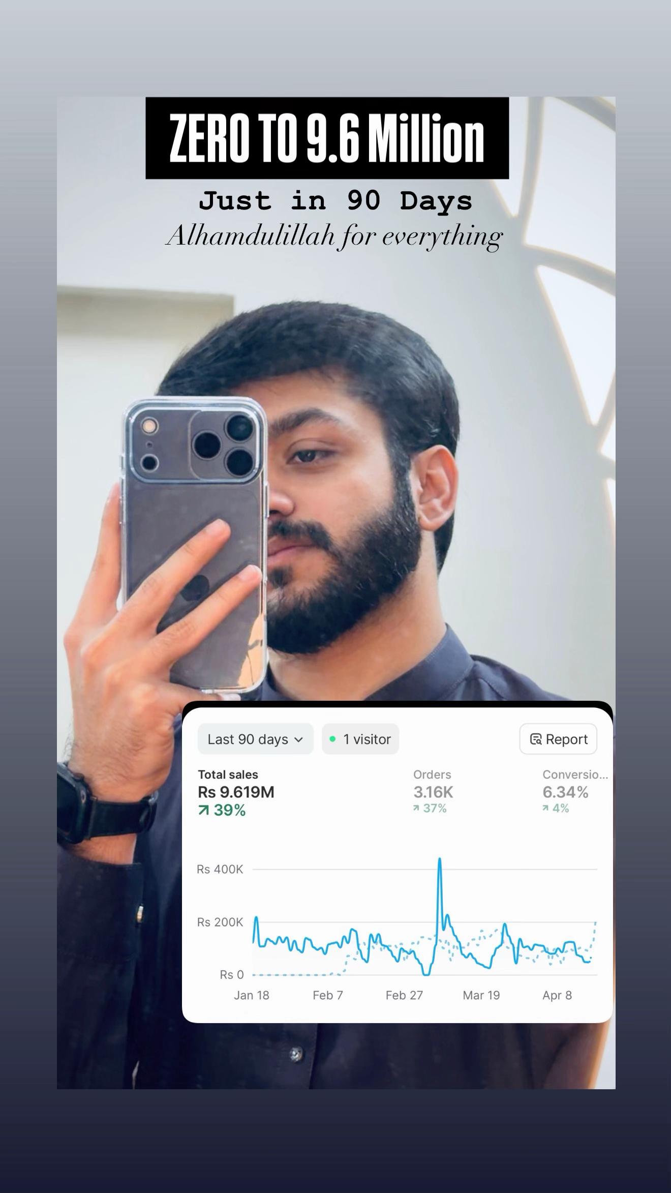 @Muhammad Noor | Marketer