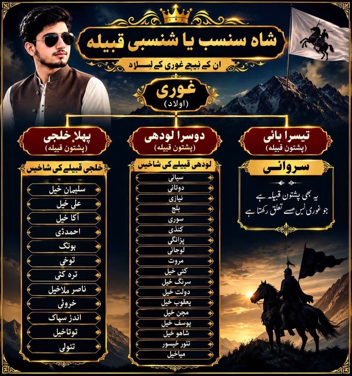 @⚔️قبیلہ بلچ پختون⚔️