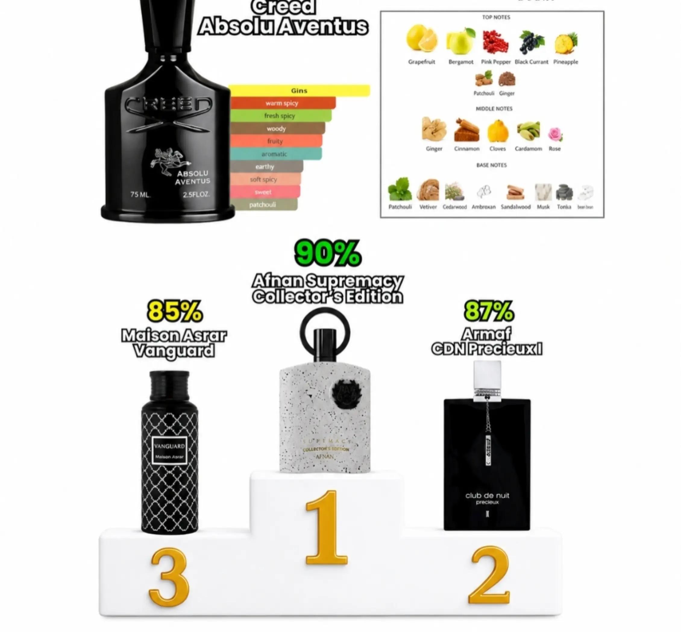 @Perfumes Men