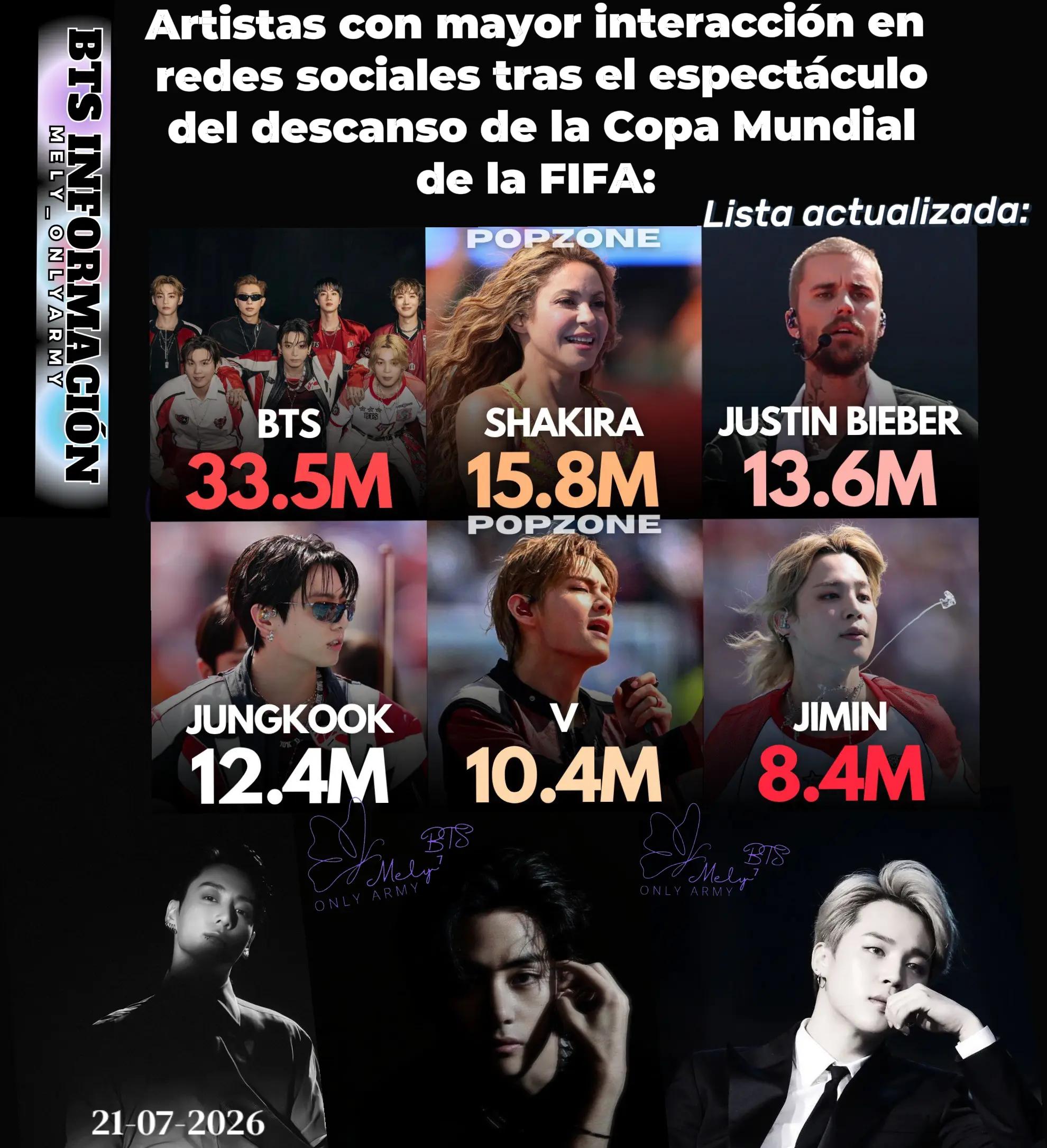 @💜MELY⁷💜 CHARTS