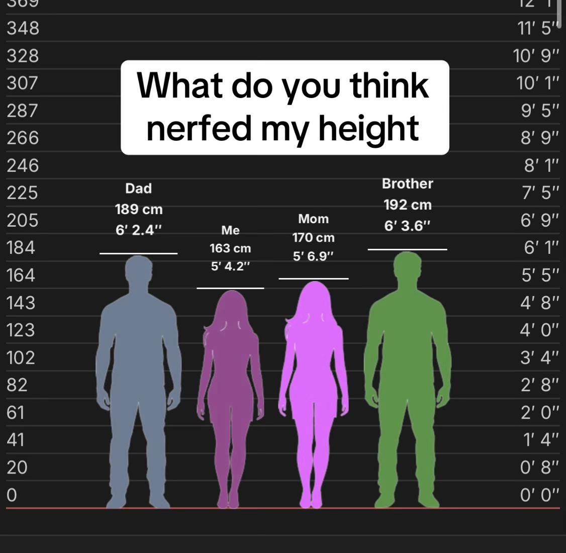 @Tall length height
