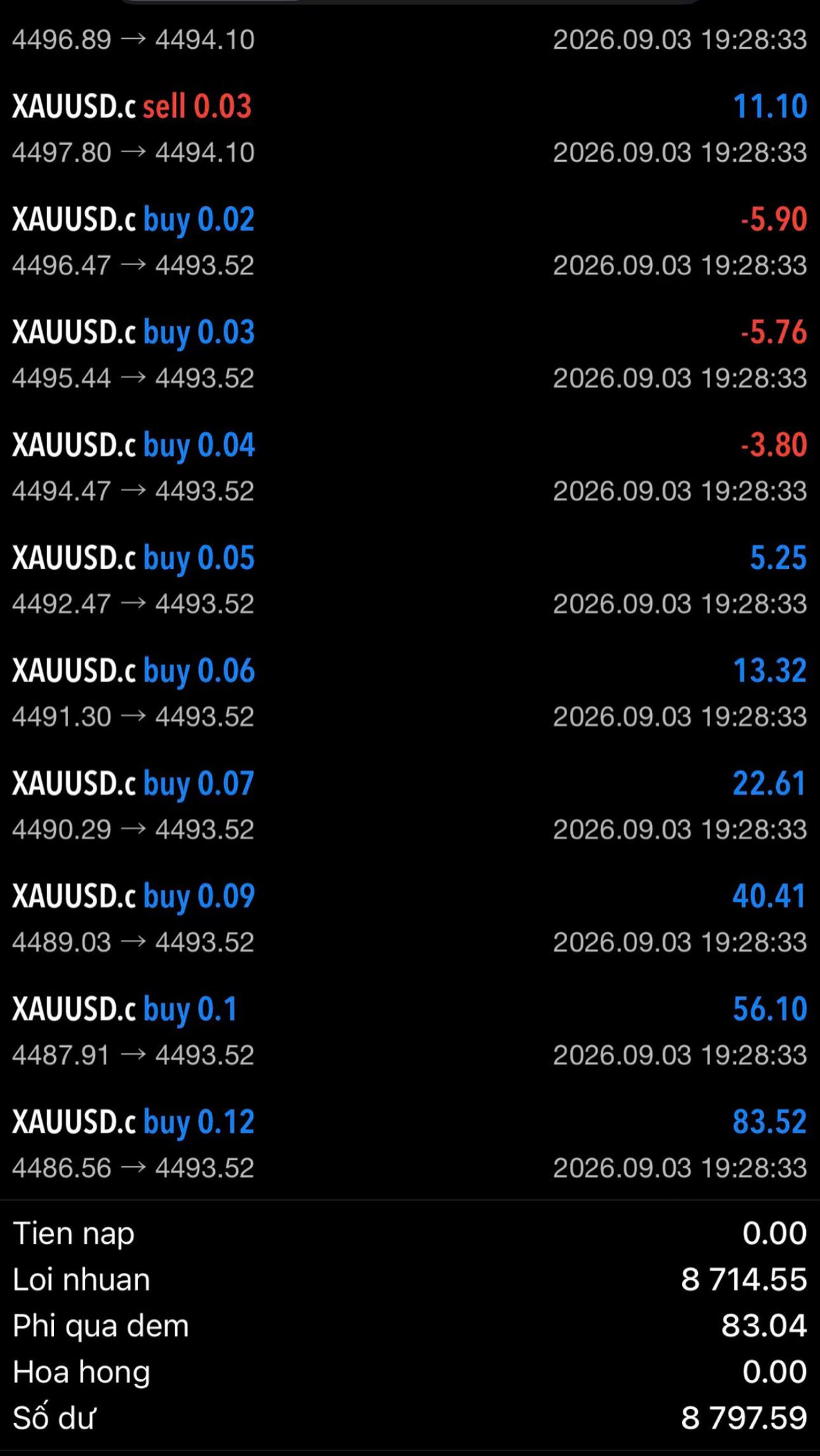 @Minh Tuệ Gold 📊|BOT TRADE