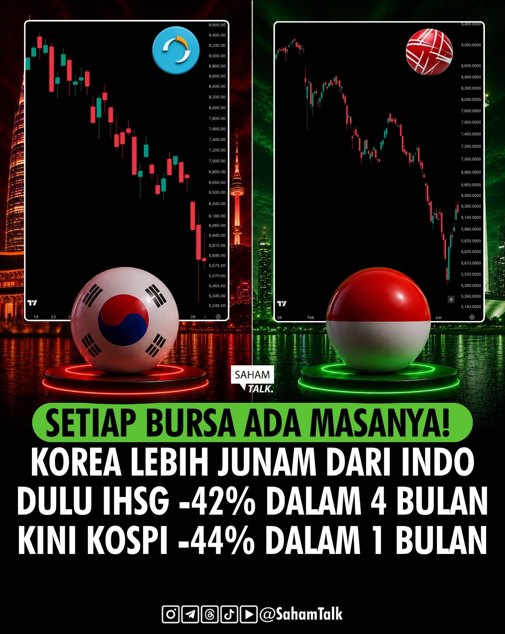 @Saham Talk - Belajar Saham