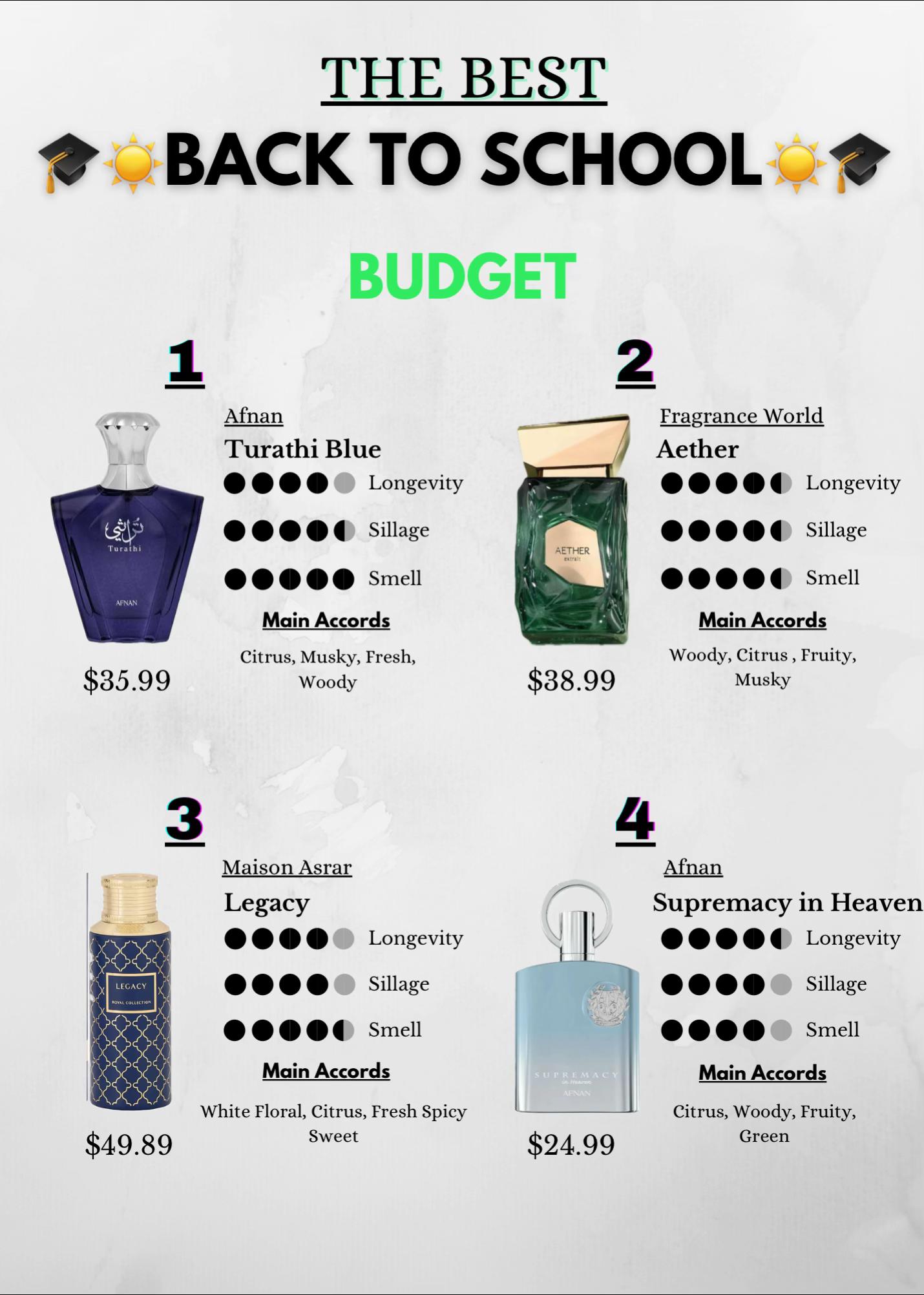 @Fragrance24