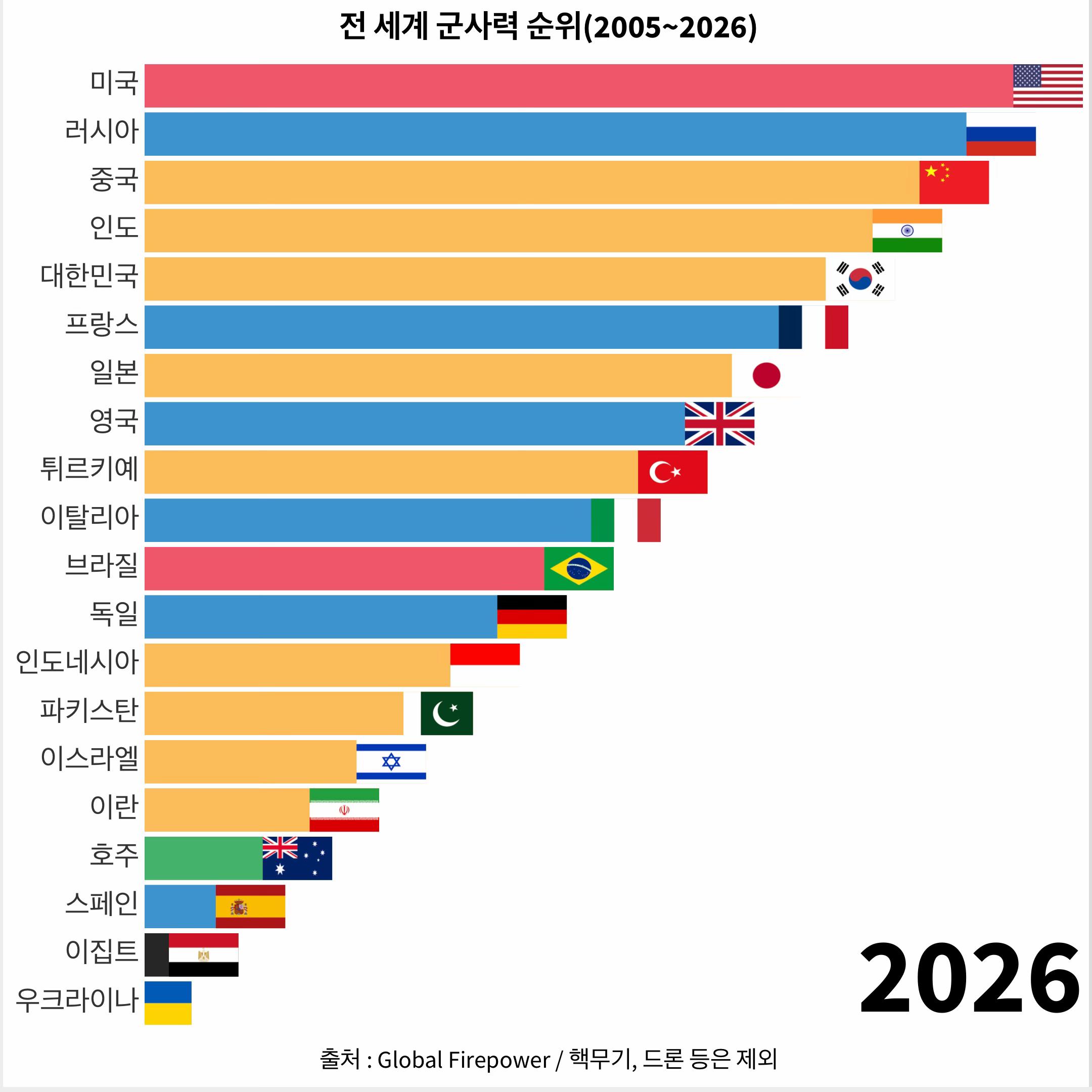 @1분랭킹