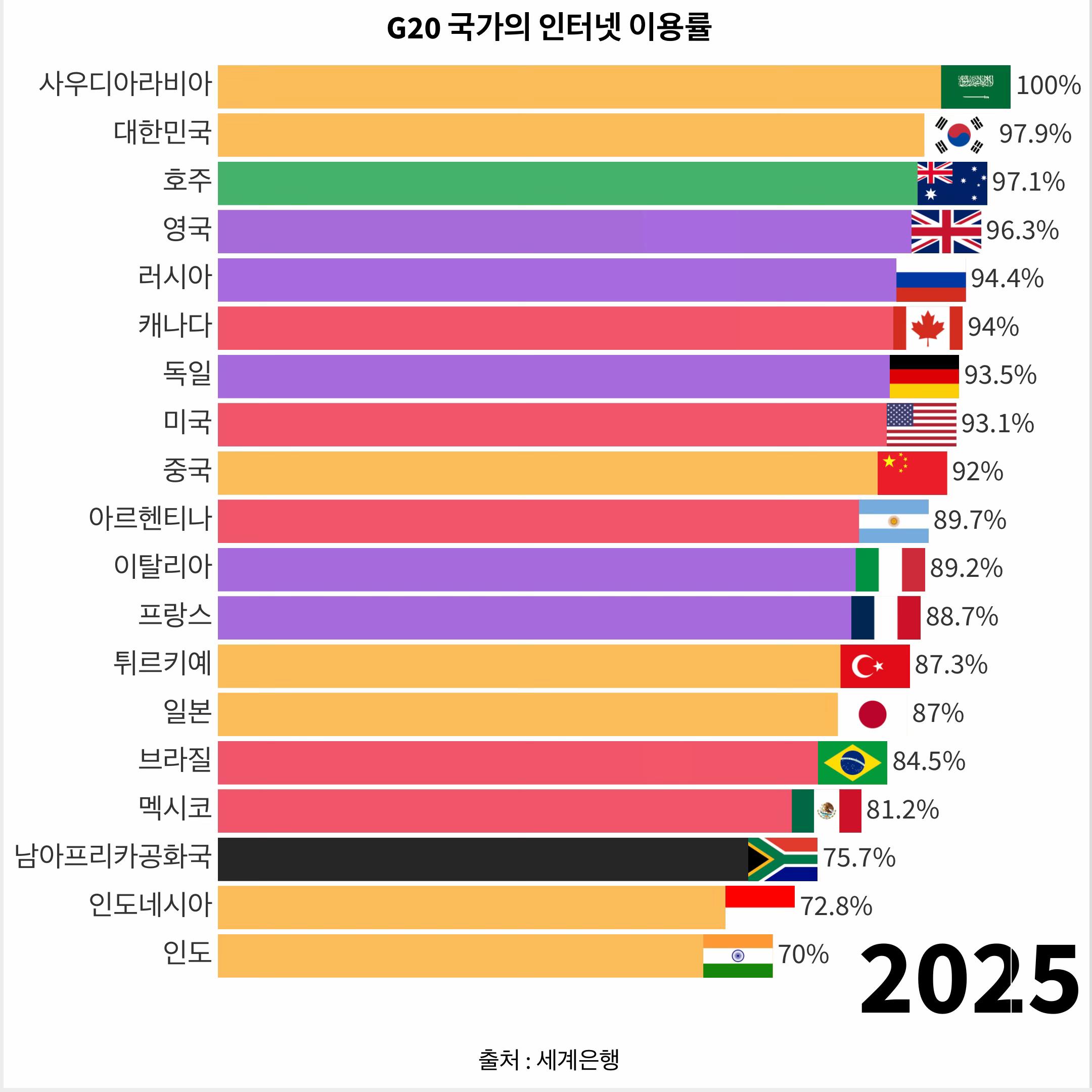 @1분랭킹