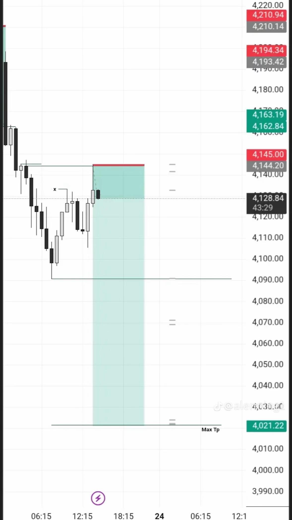 @Z&Y Trading