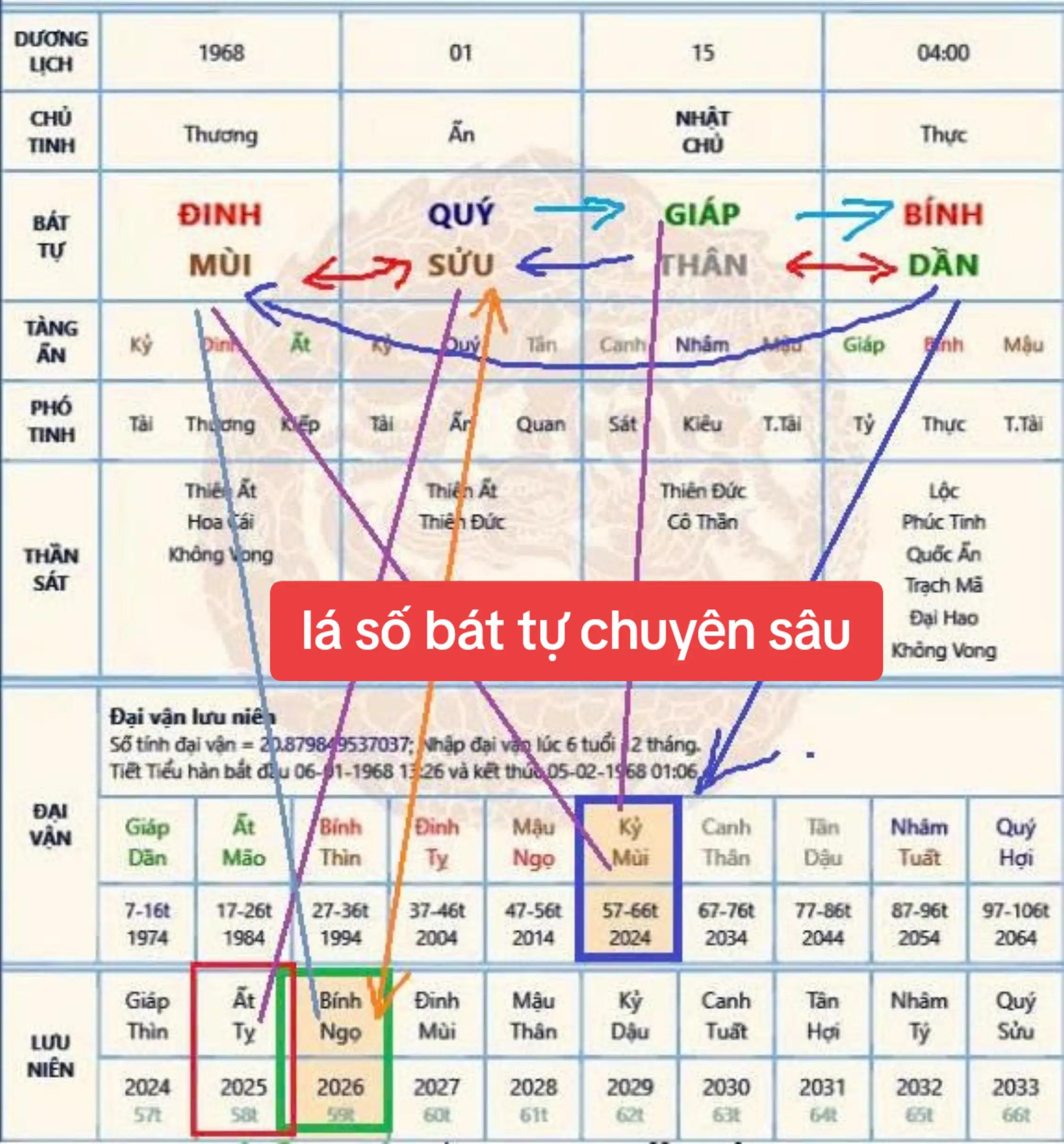 @Nh&acirc;n Tướng Hiểu M&igrave;nh