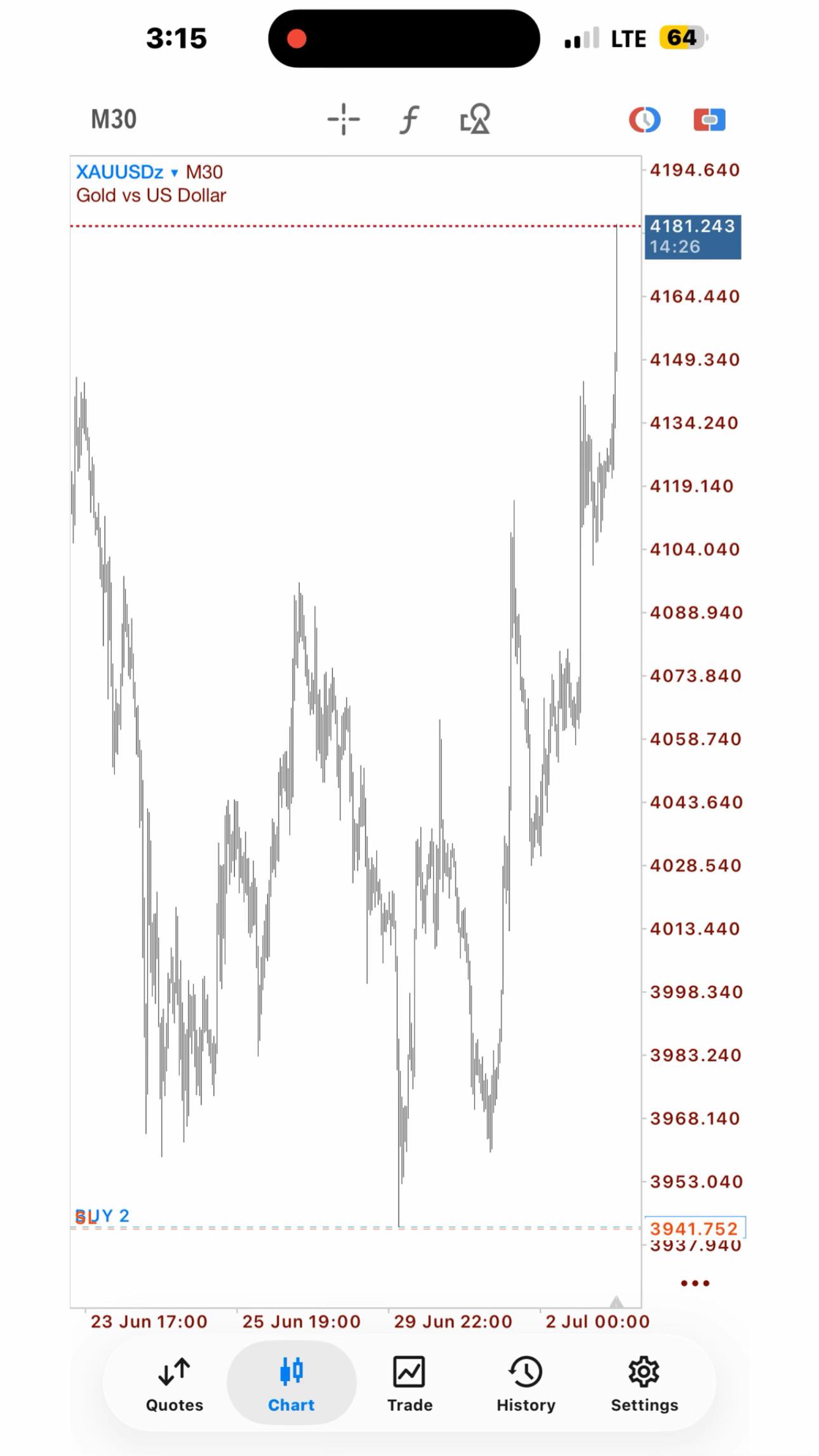 @NINJAH📊 FX📈🇲🇼