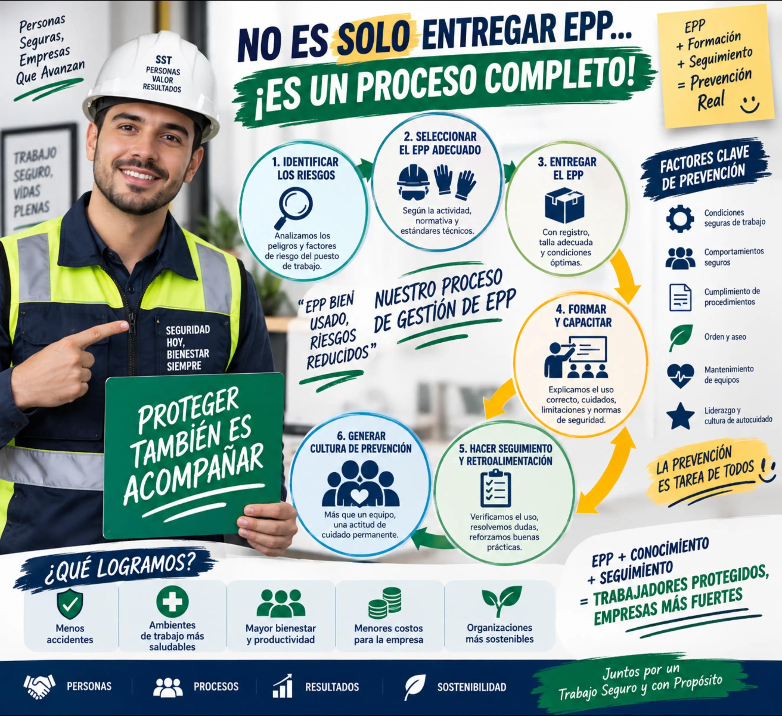@SST Simple Colombia