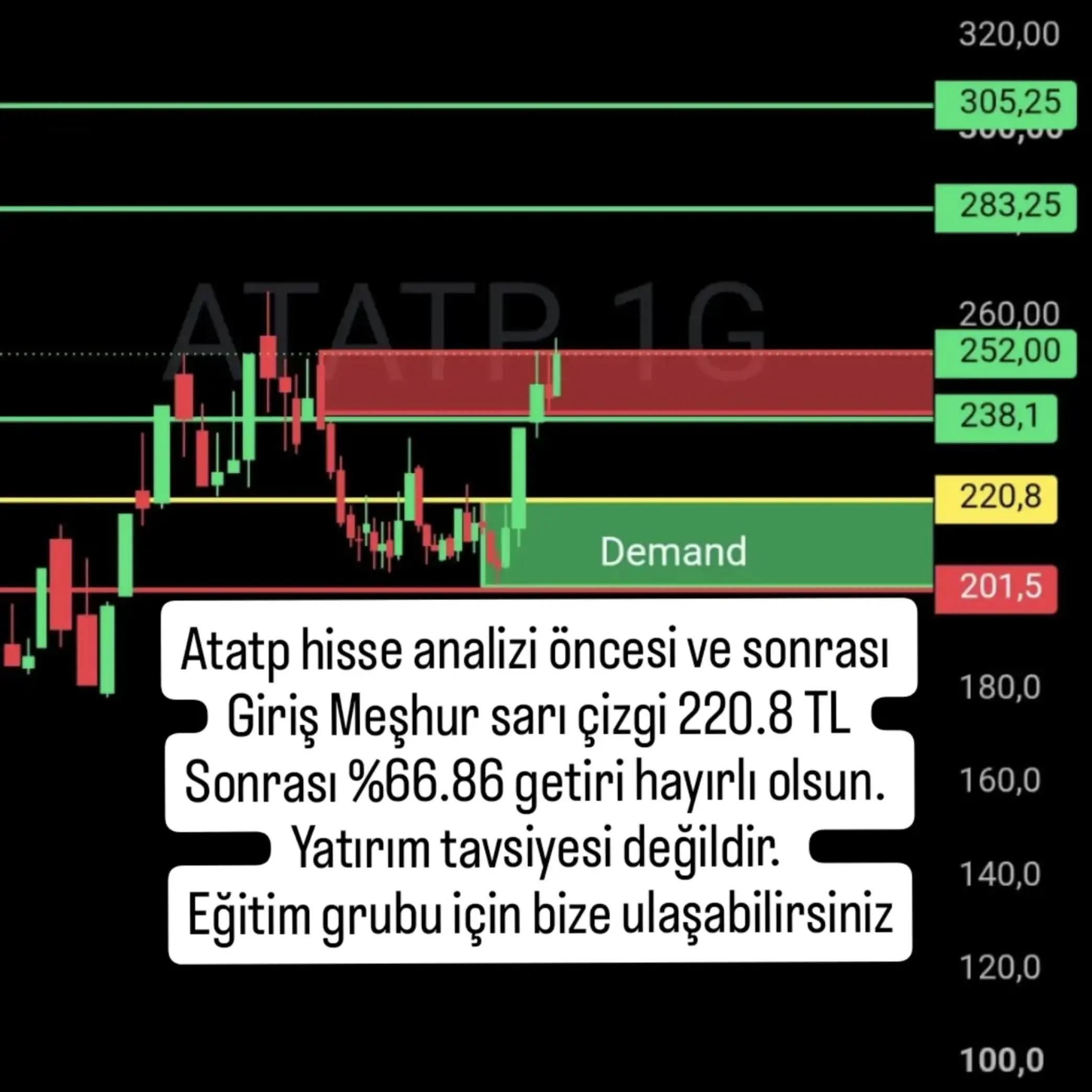@Borsa Hisse Teknik Analiz