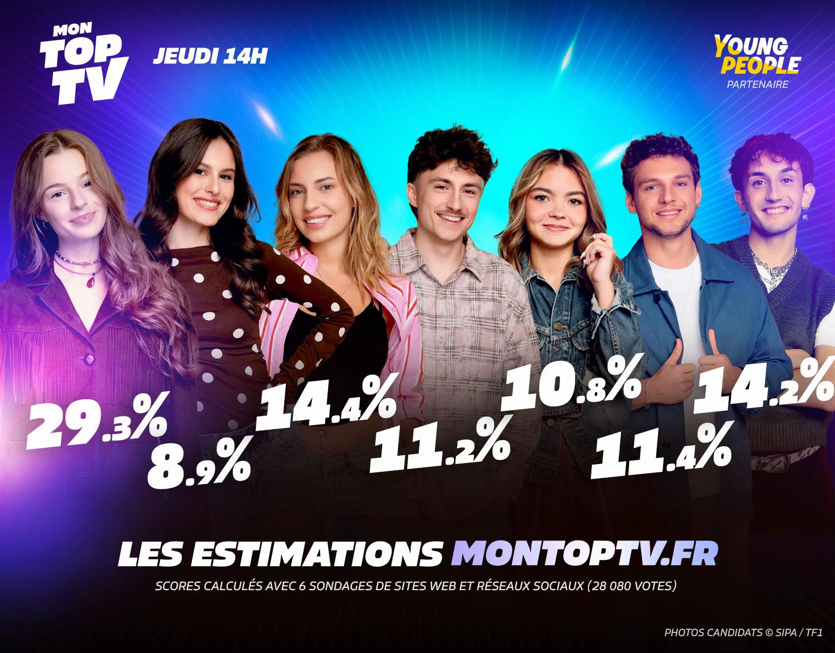 @Mon Top TV