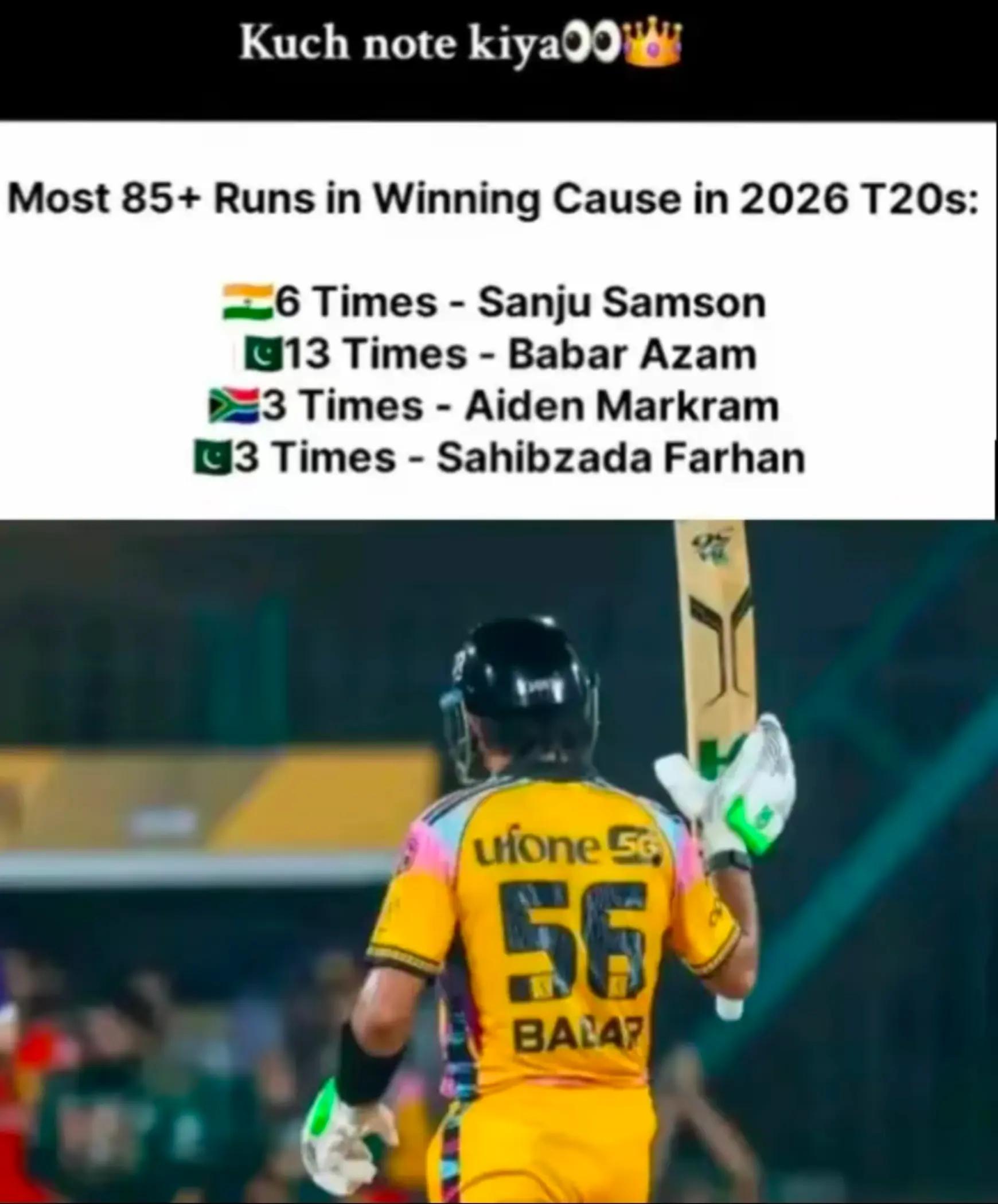 @Babar azam