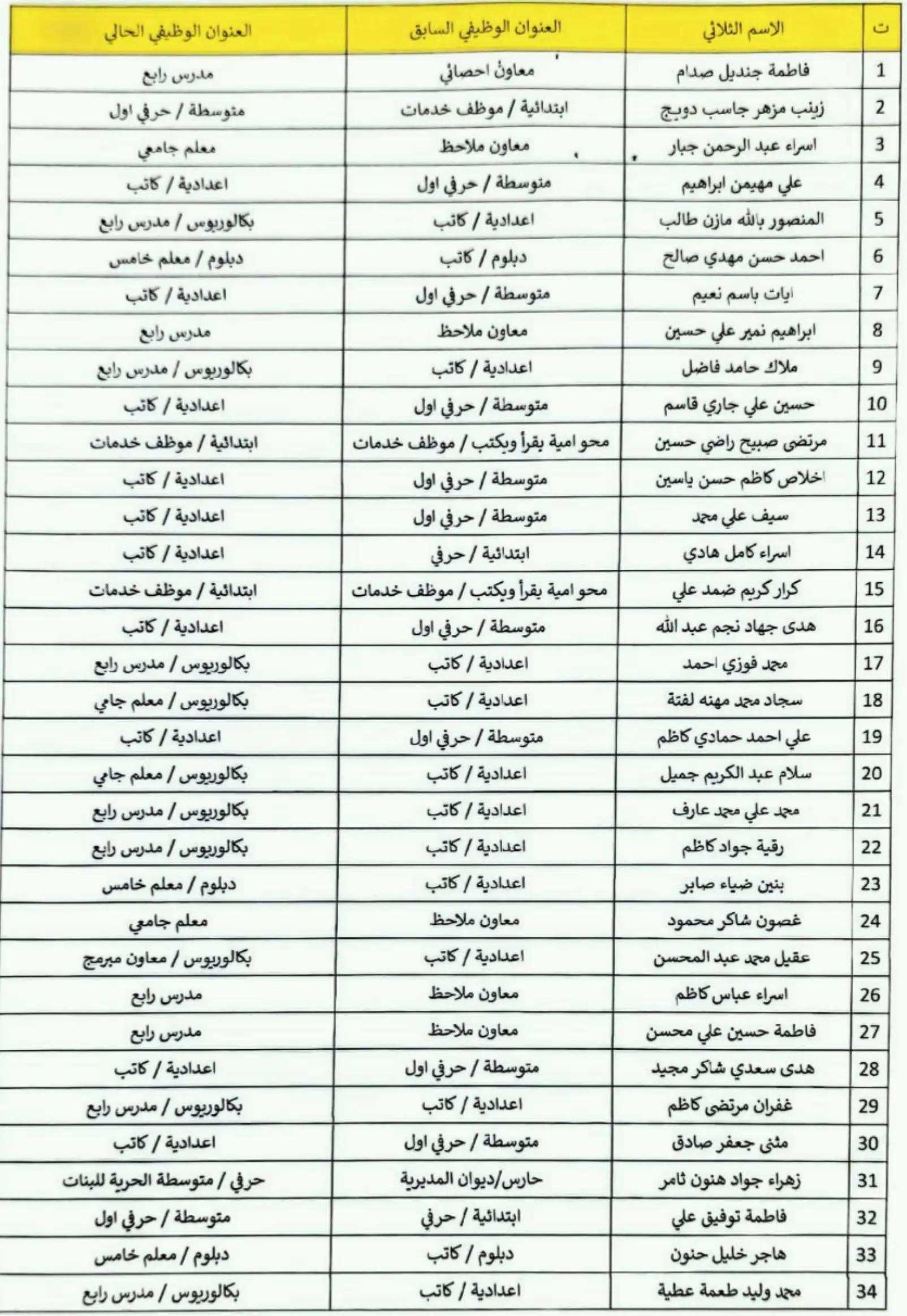 @هاني الاسدي-Hani Al-asadi ✅