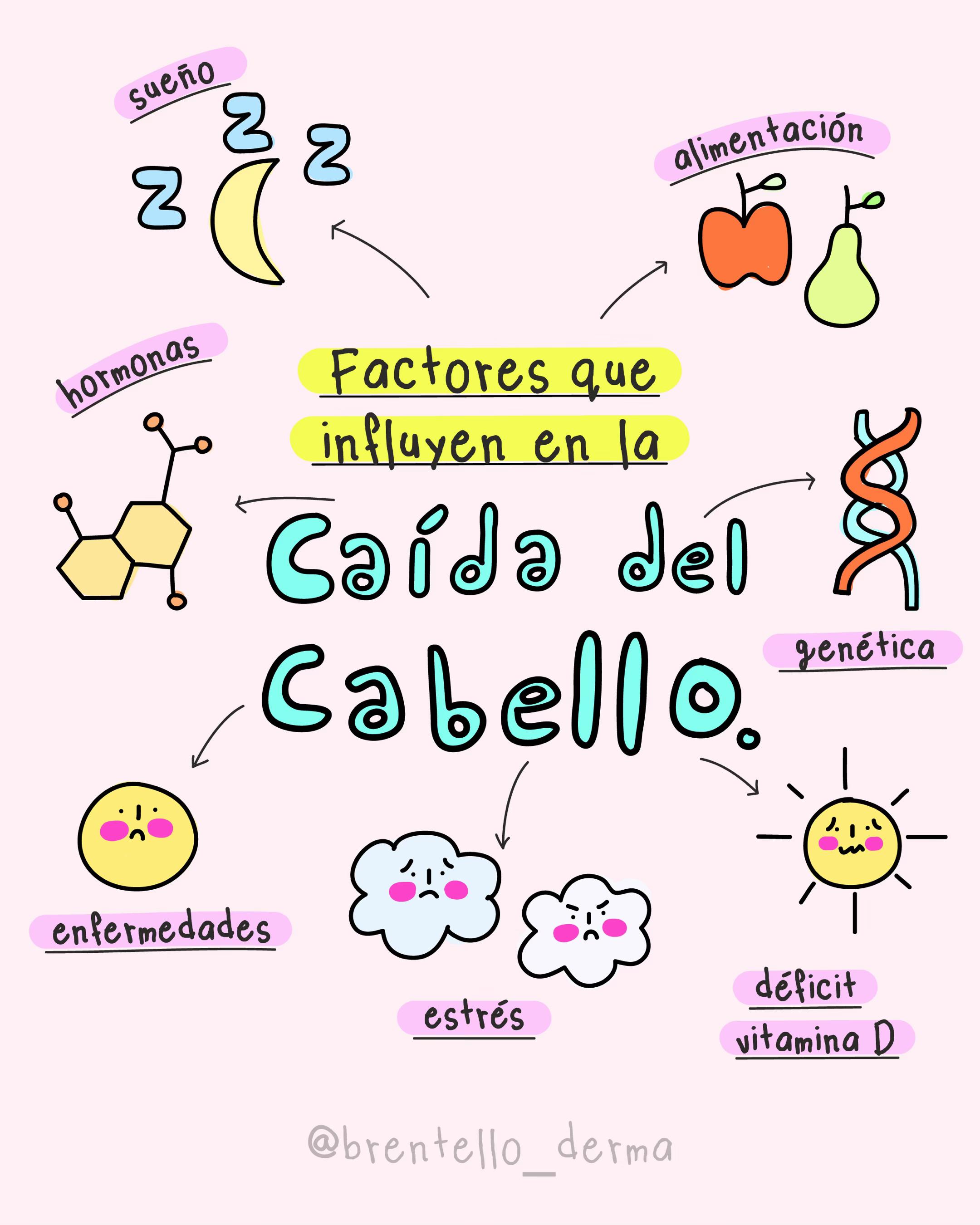 @Dra.Bren Tello