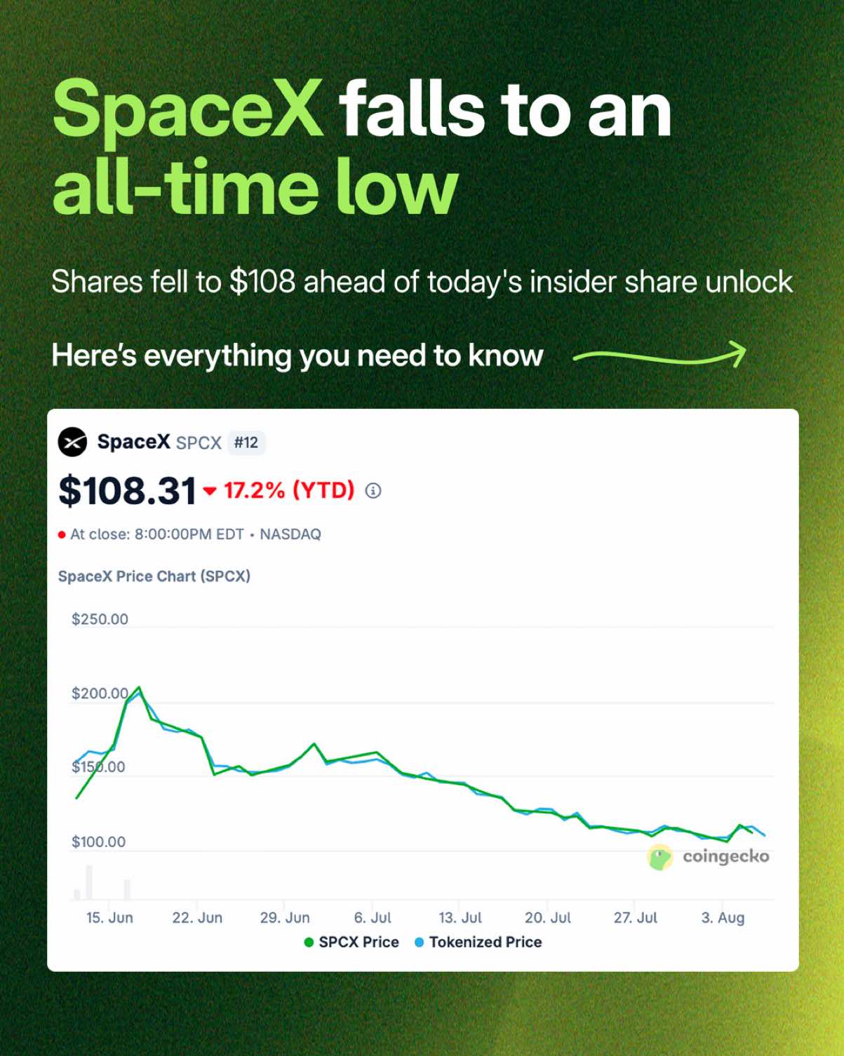 @CoinGecko | Crypto Explained