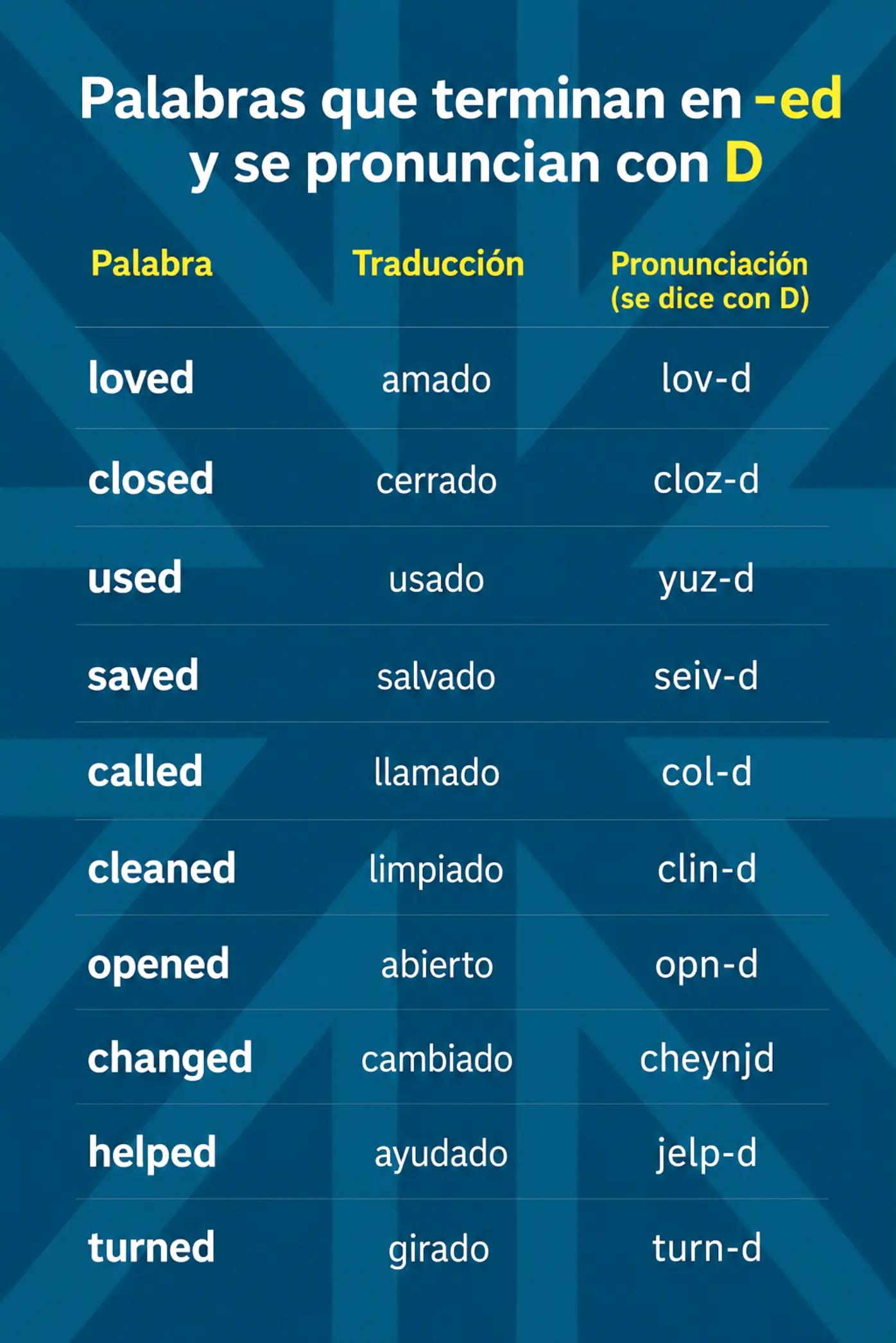 @British English