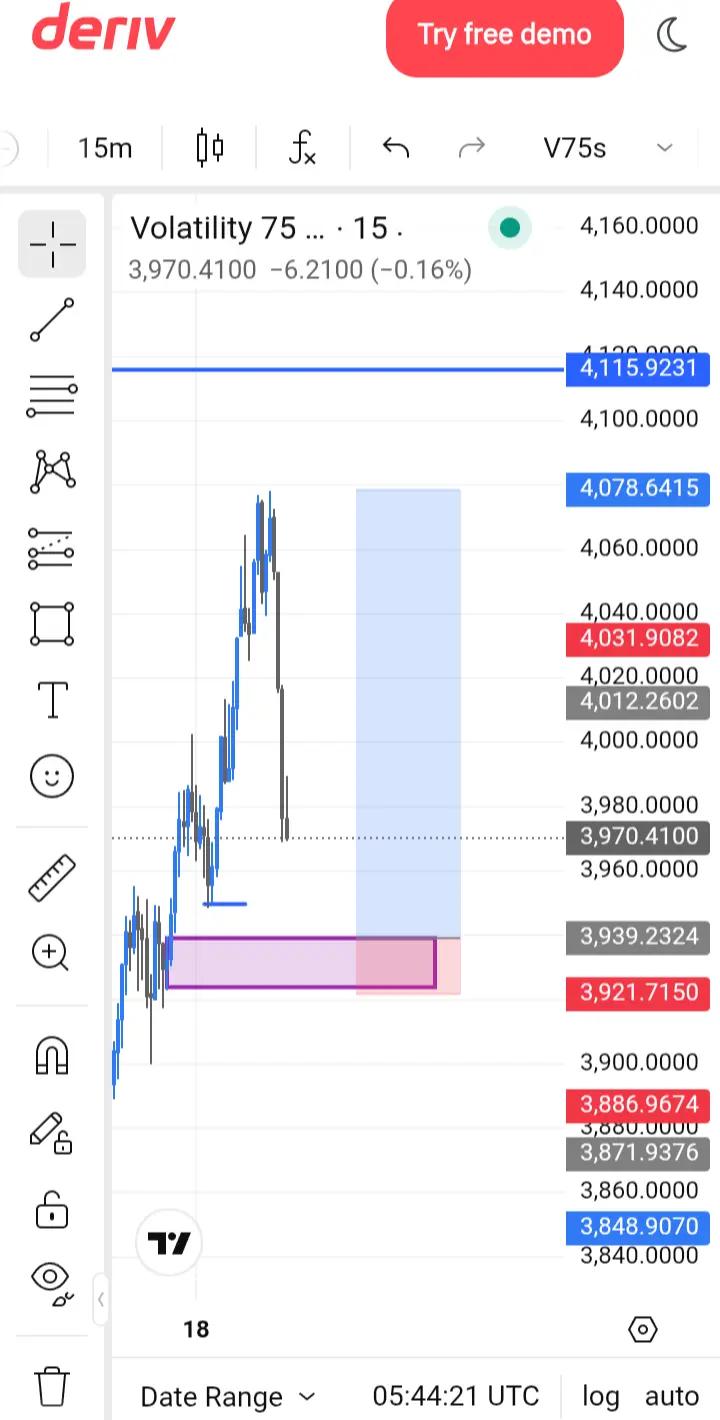 @Dripfx 📉📊📈