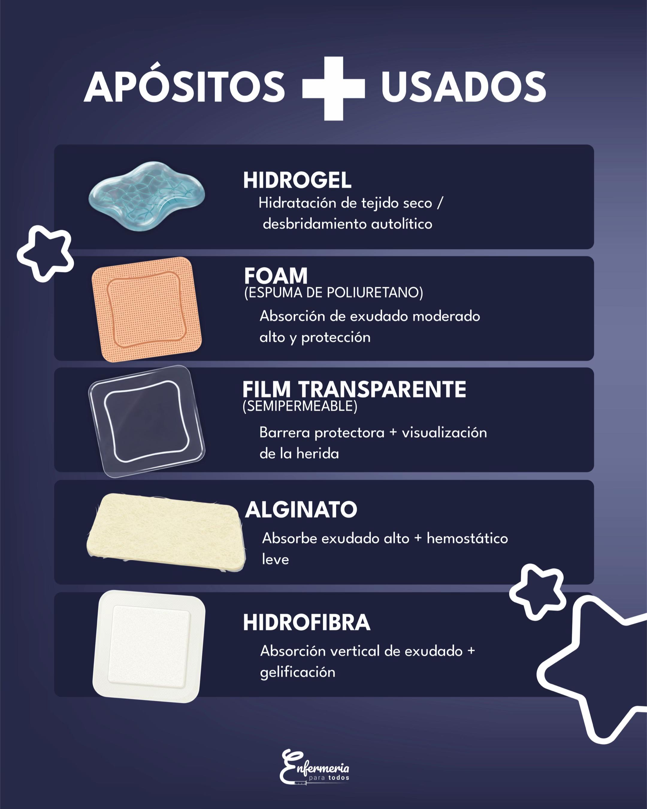 @Enfermería Para Todos