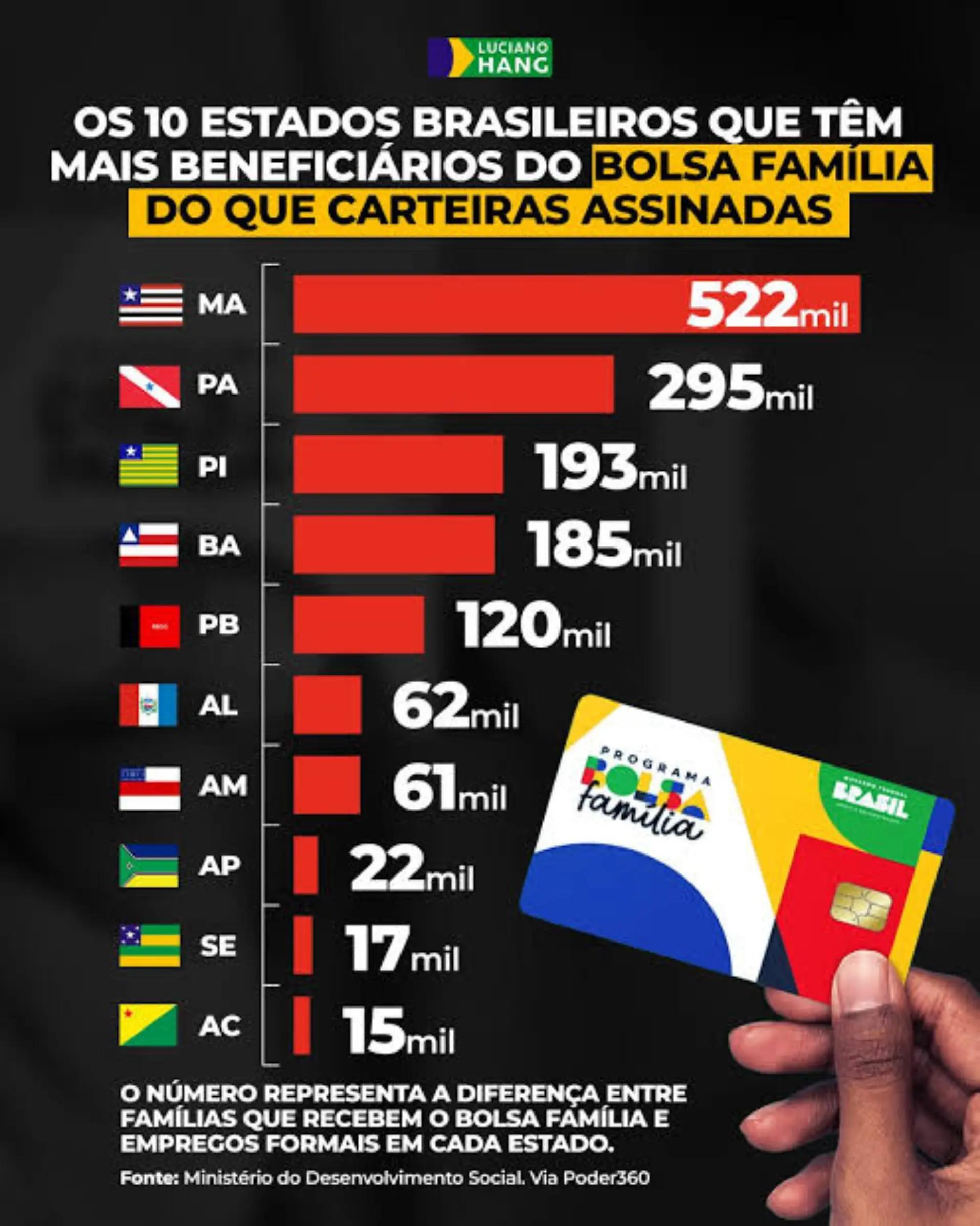 @Links Motivacionais