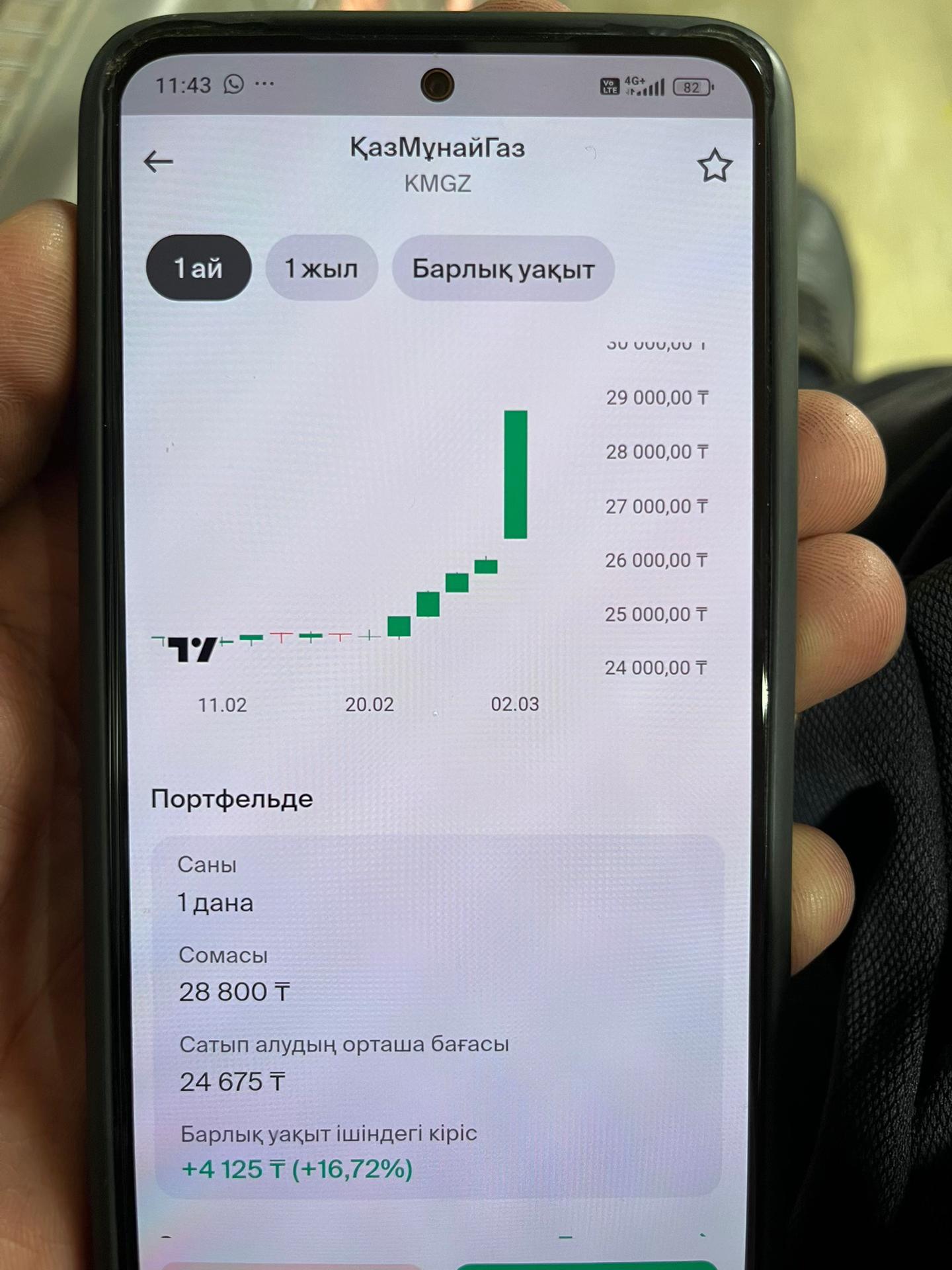 @Invest