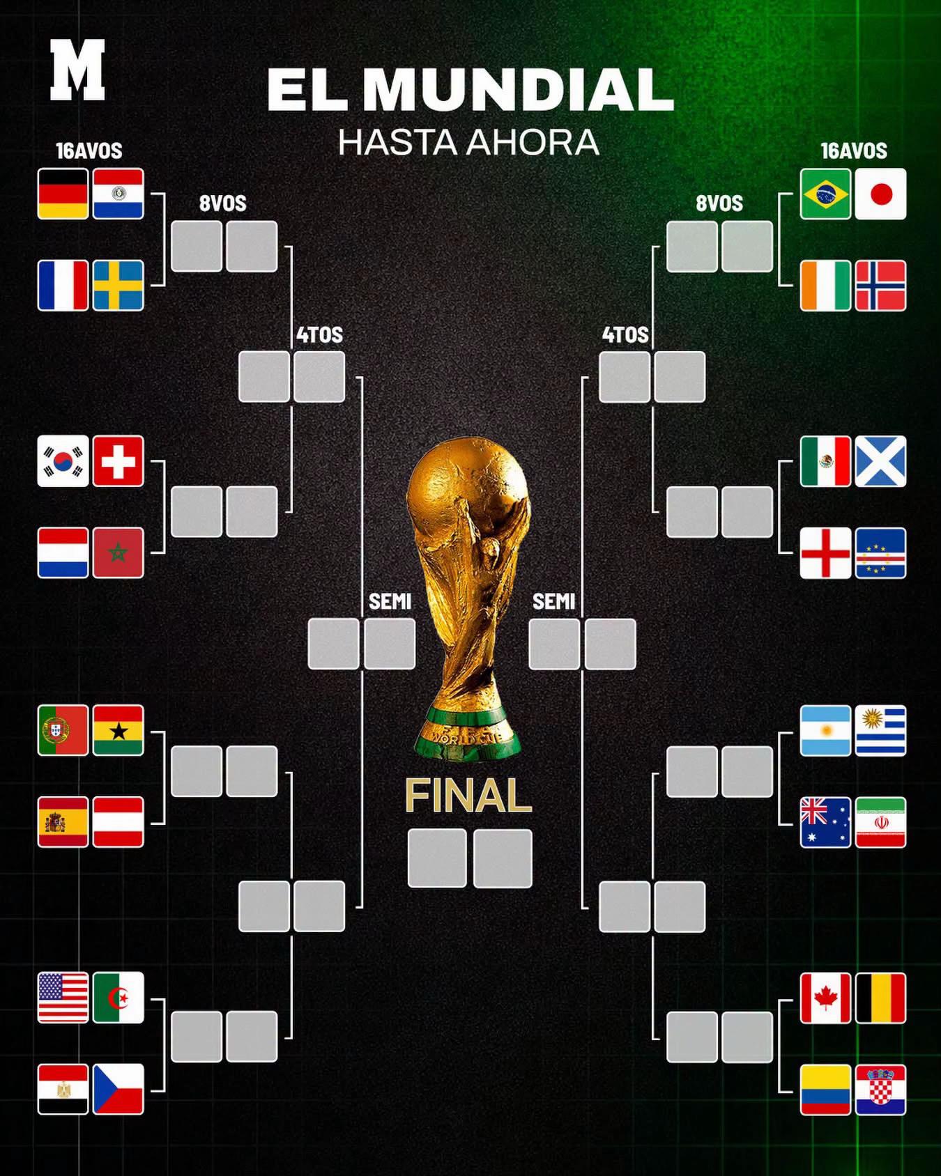@MARCA México 🇲🇽