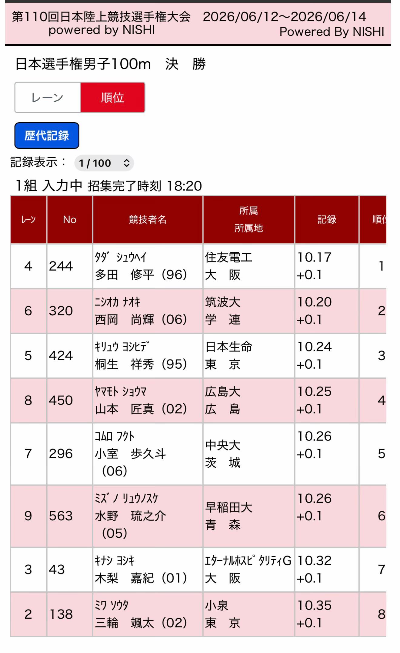 @min.Japanese Athletics