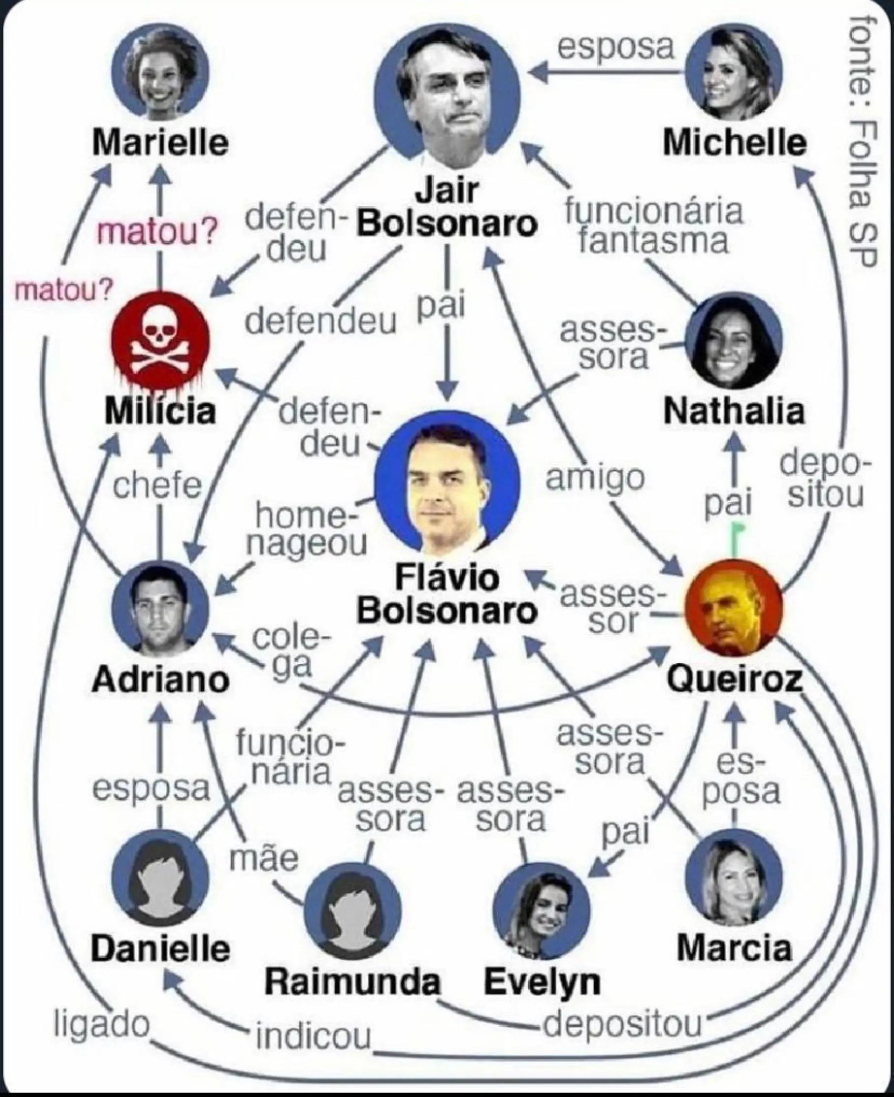 @Paula Portela