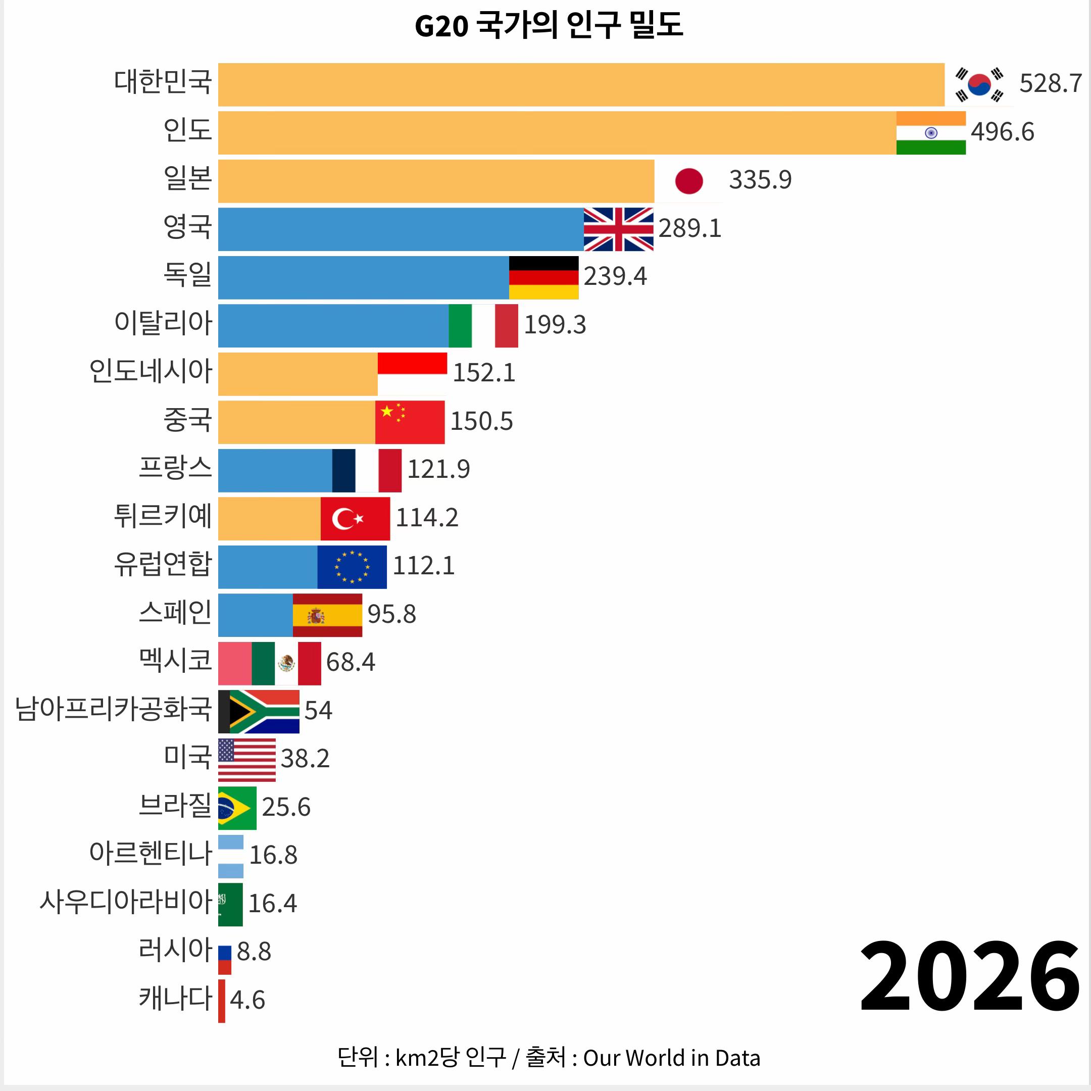 @1분랭킹