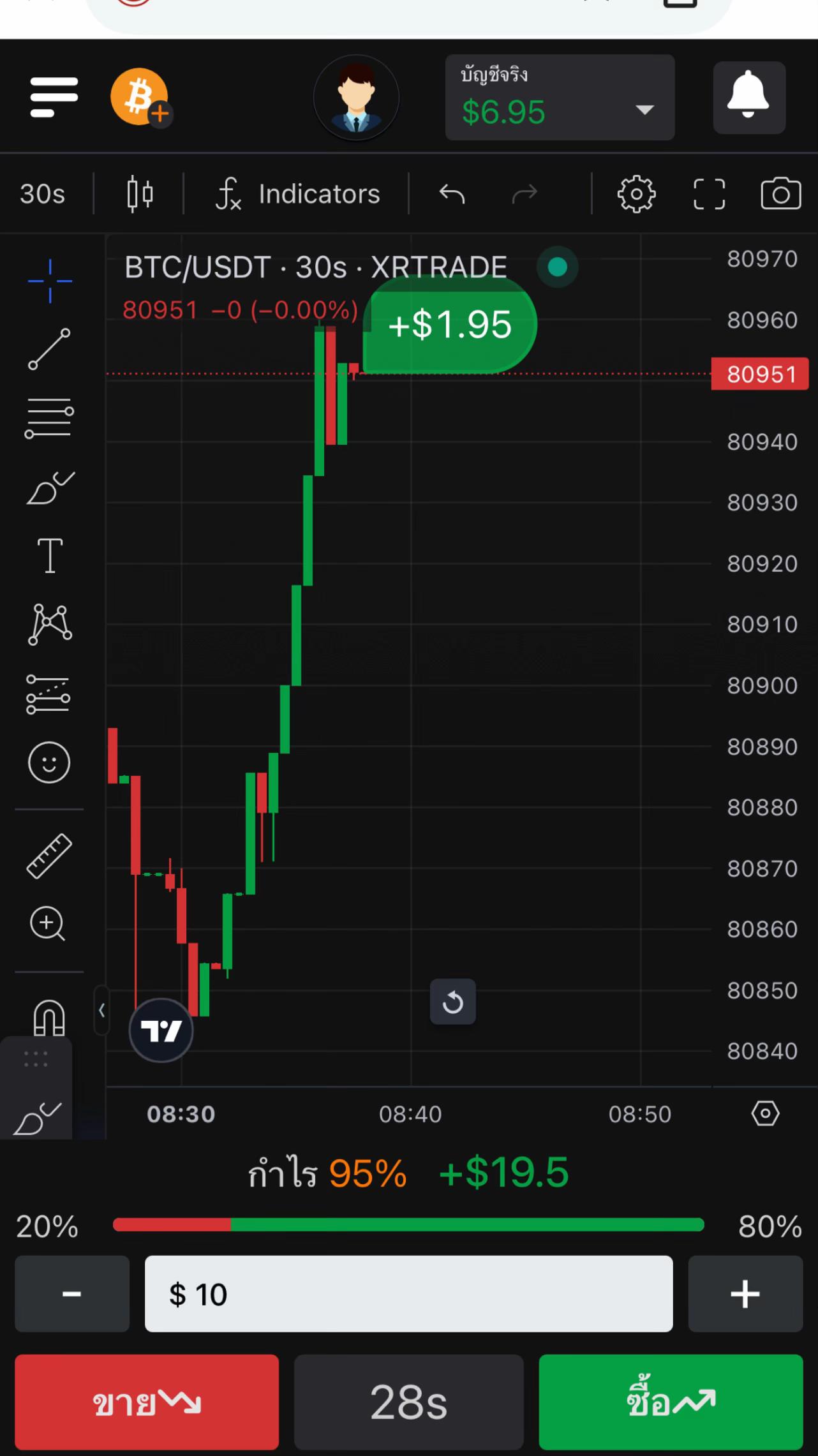 @🔥YEEJ💸LIKE📈TRADE📊📉💸🤩🔥